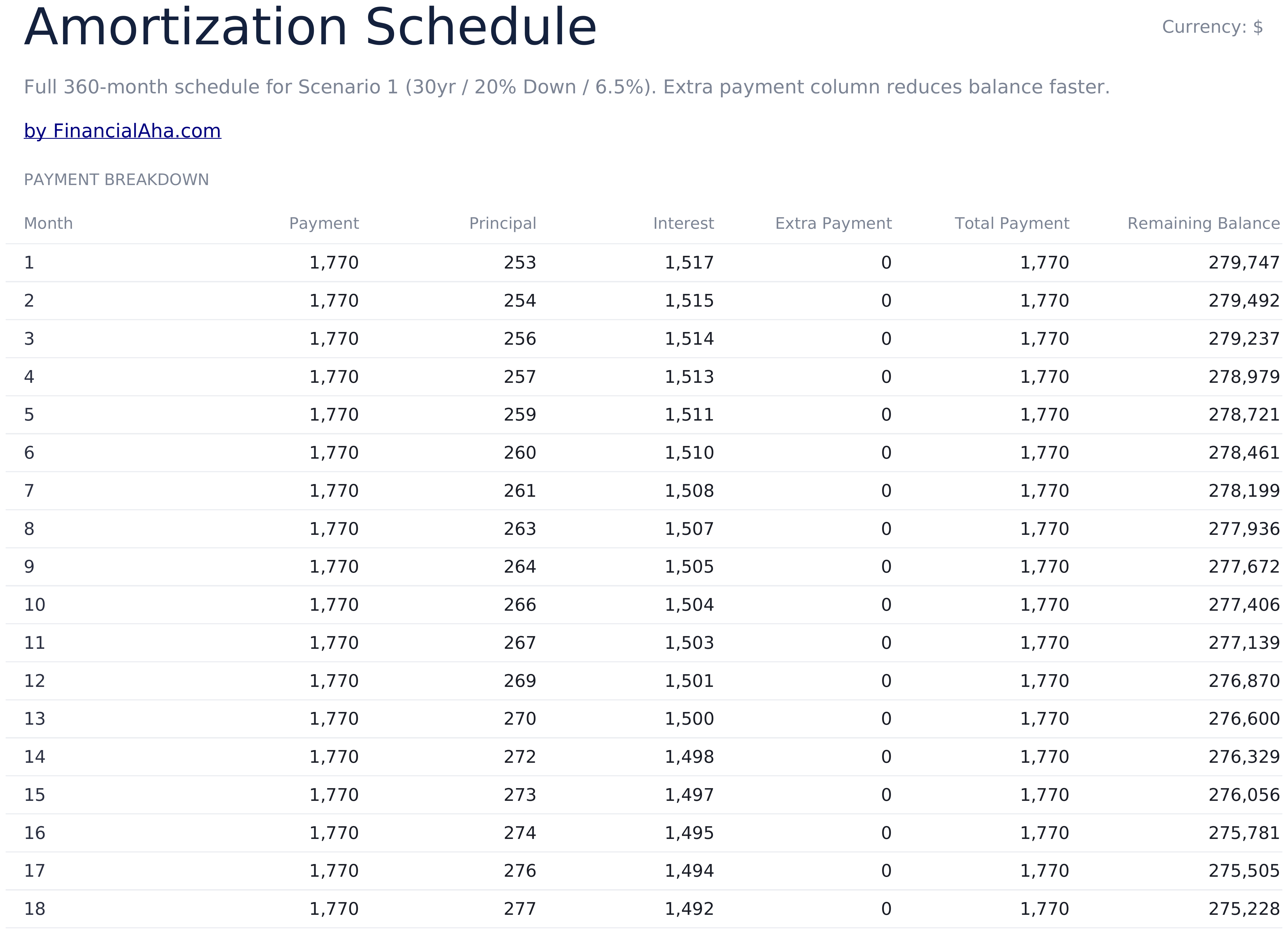 Home Mortgage Calculator Ultimate - Amortization Schedule