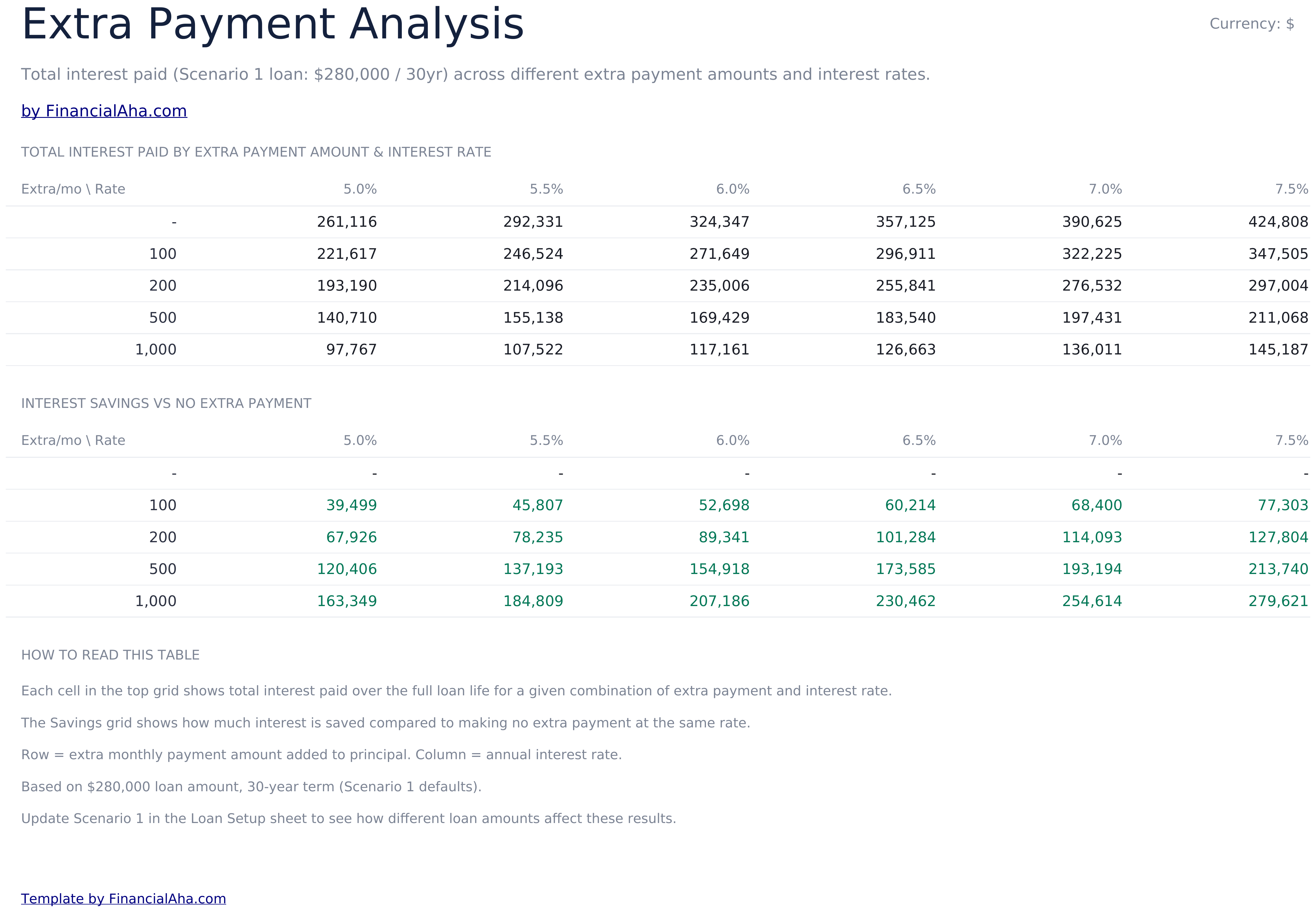 Home Mortgage Calculator Ultimate - Extra Payment Analysis