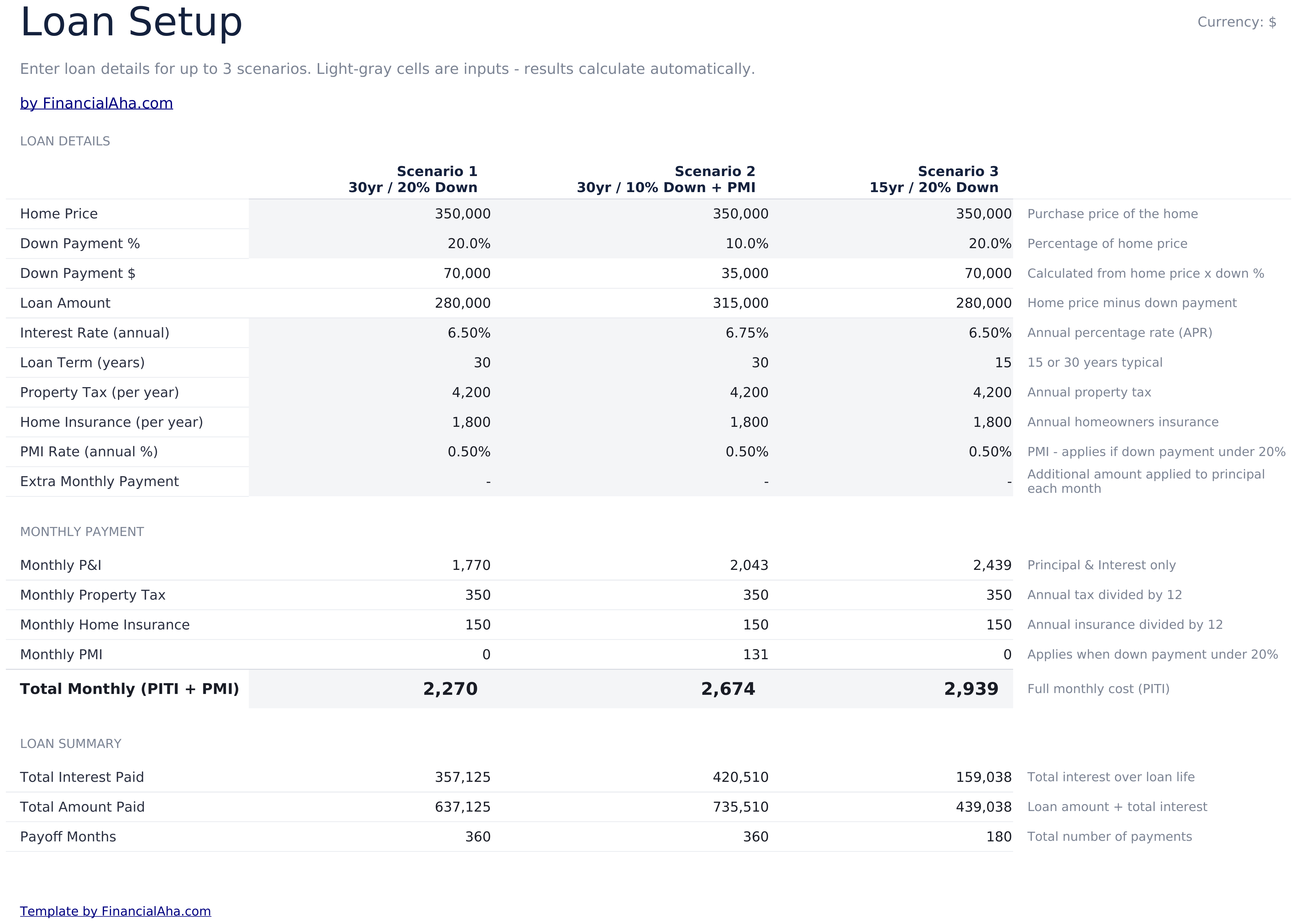 Home Mortgage Calculator Ultimate - Loan Setup