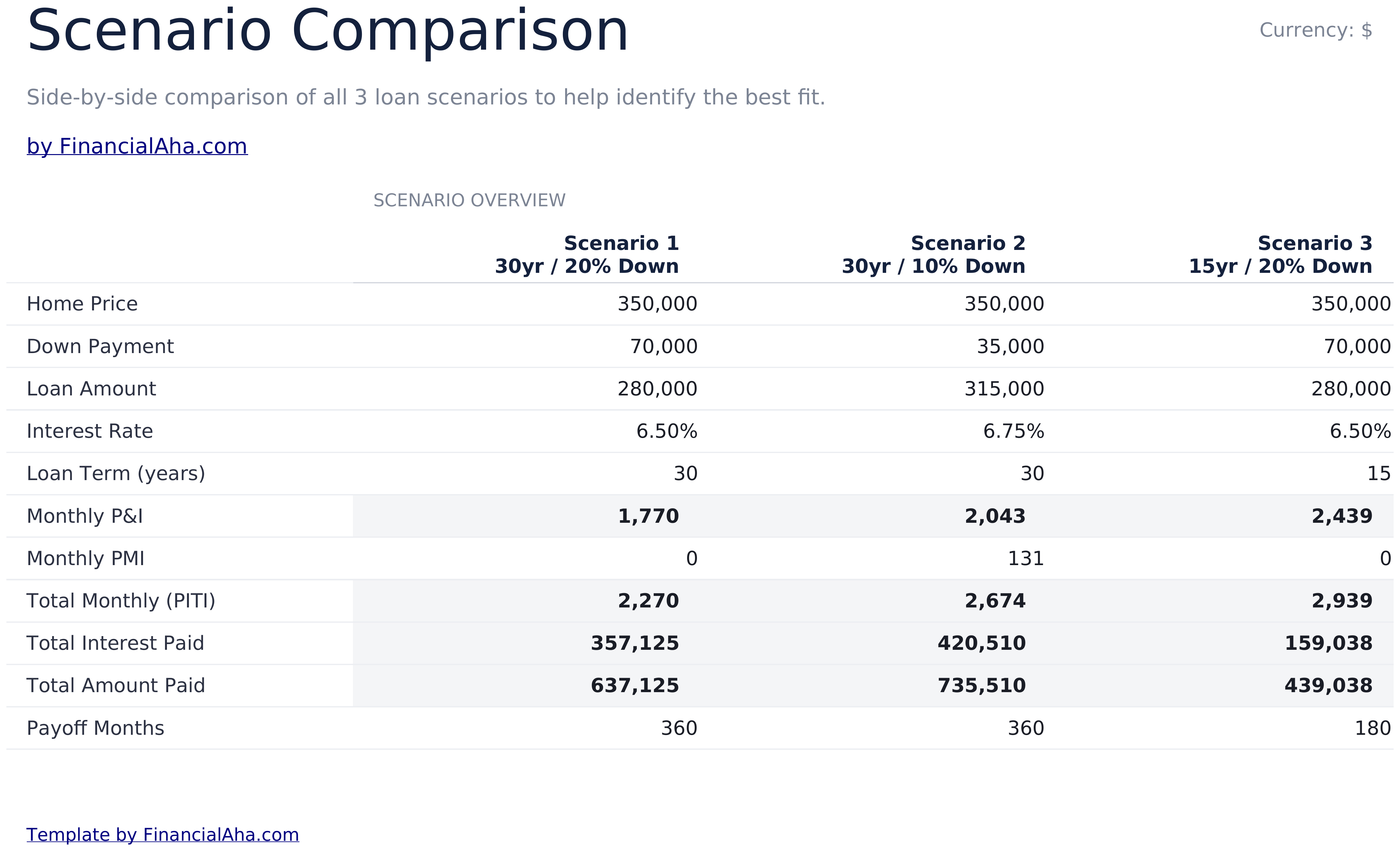 Home Mortgage Calculator Ultimate - Scenario Comparison