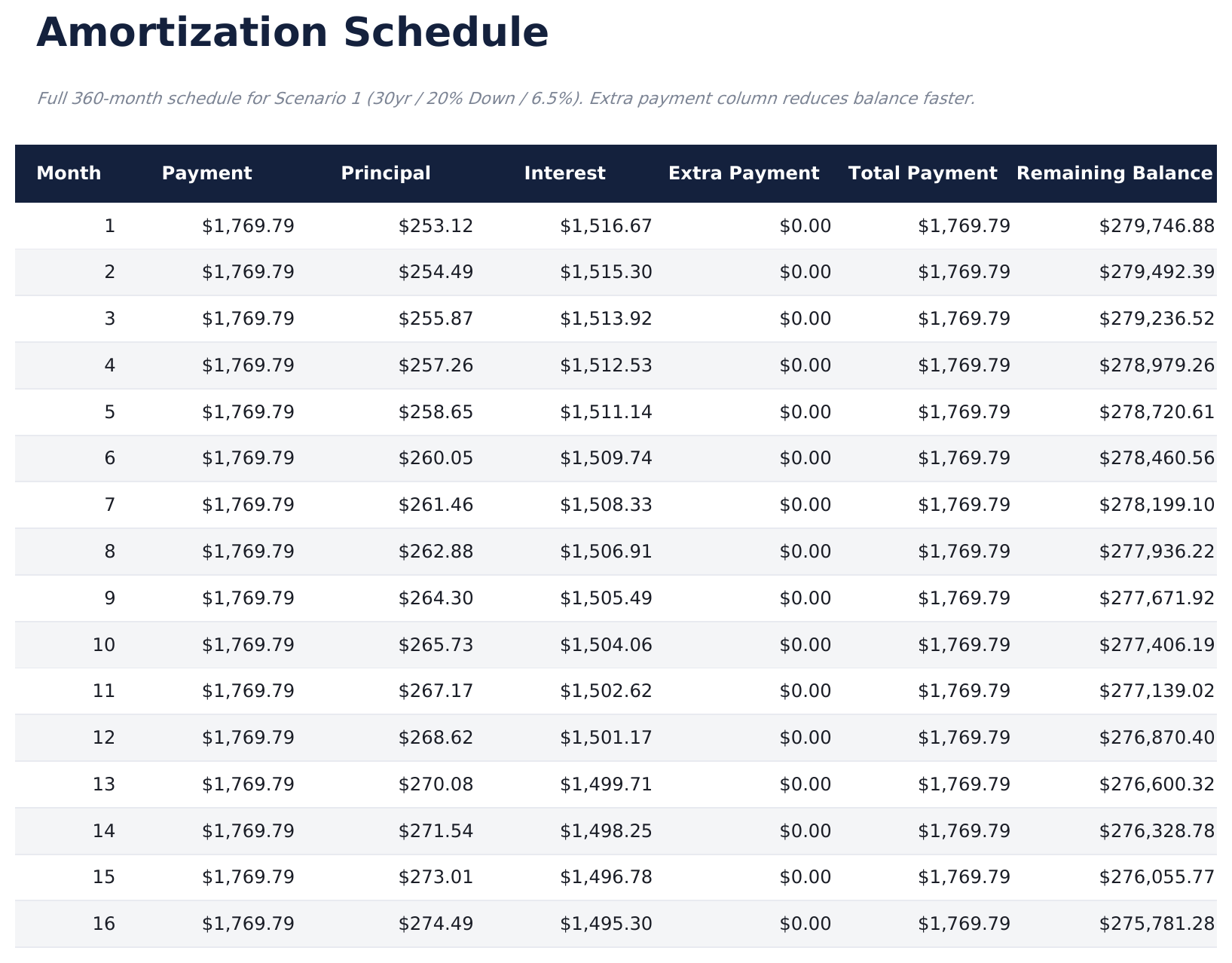 Home Mortgage Calculator Ultimate - Amortization Schedule