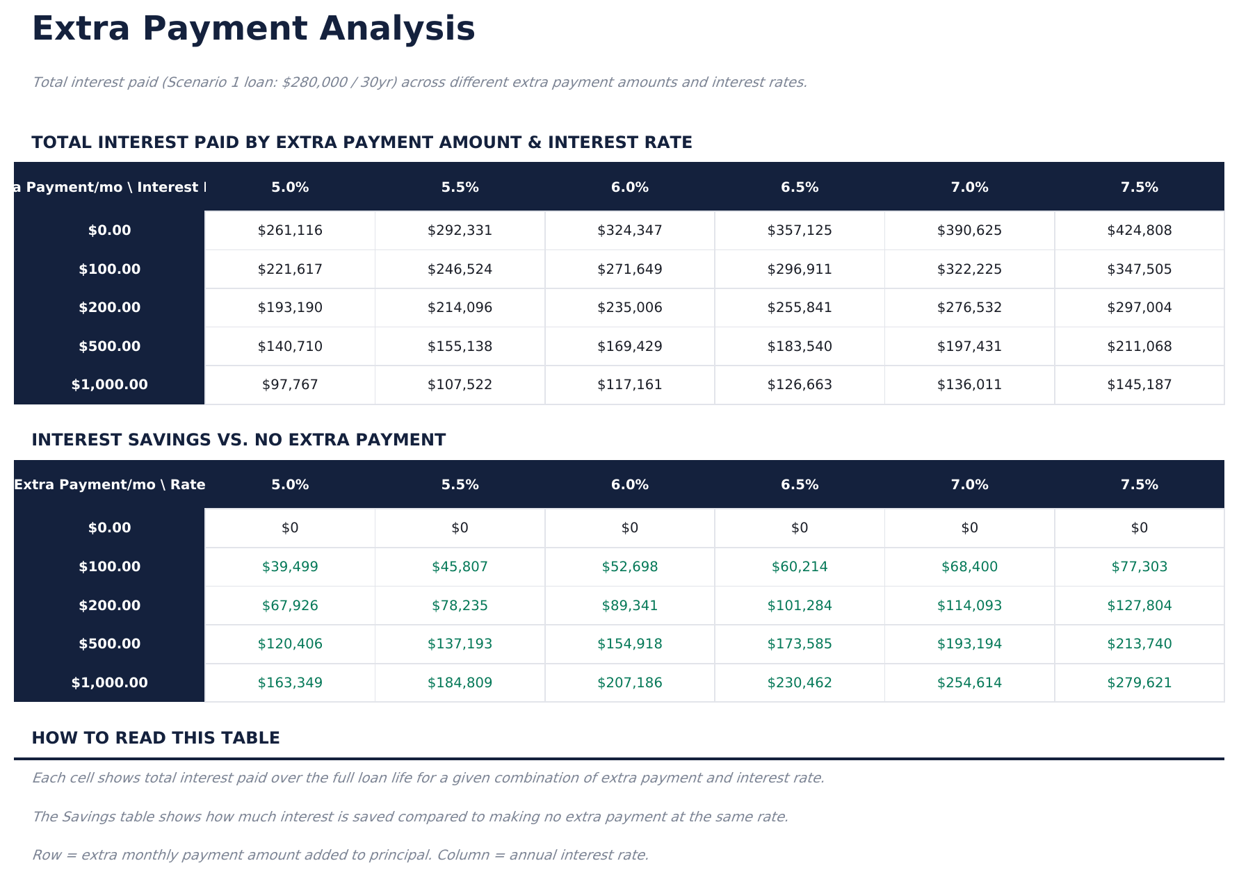 Home Mortgage Calculator Ultimate - Extra Payment Analysis