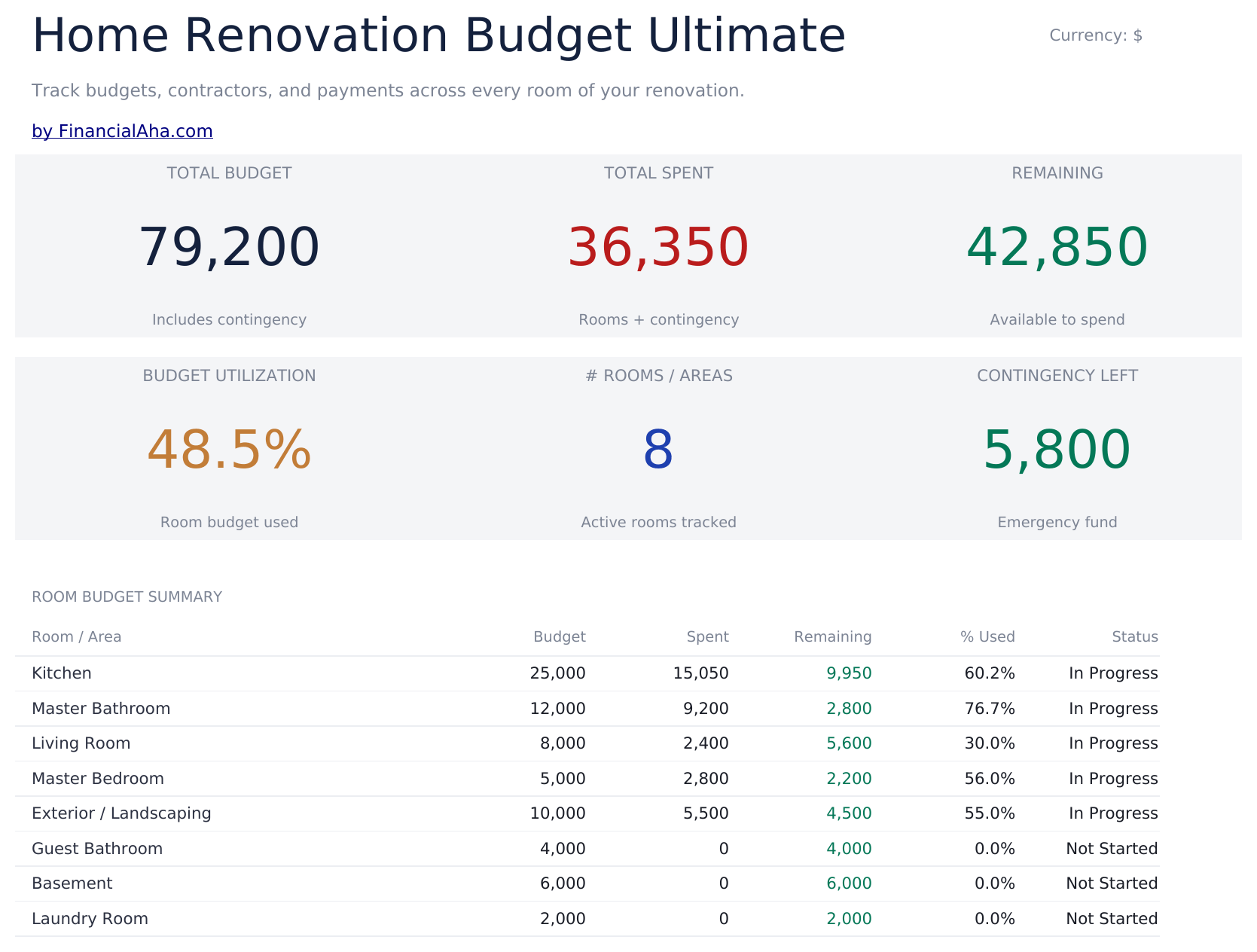 Home Renovation Budget Ultimate - Dashboard