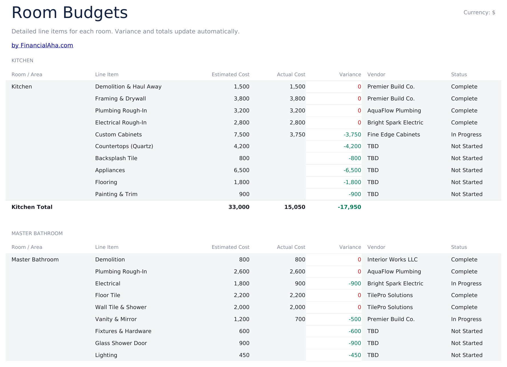 Home Renovation Budget Ultimate - Room Budgets