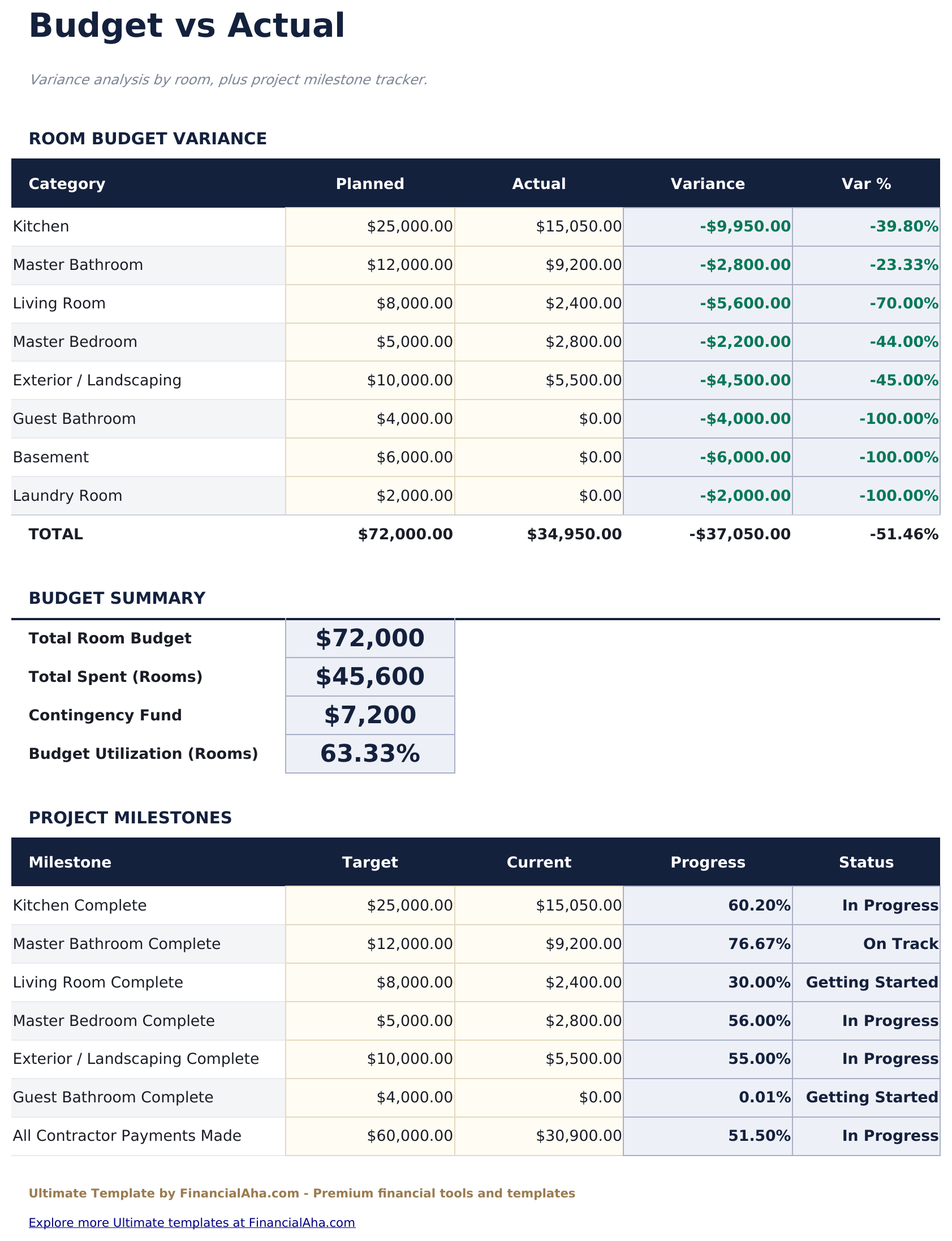 Home Renovation Budget Ultimate - Budget Vs Actual