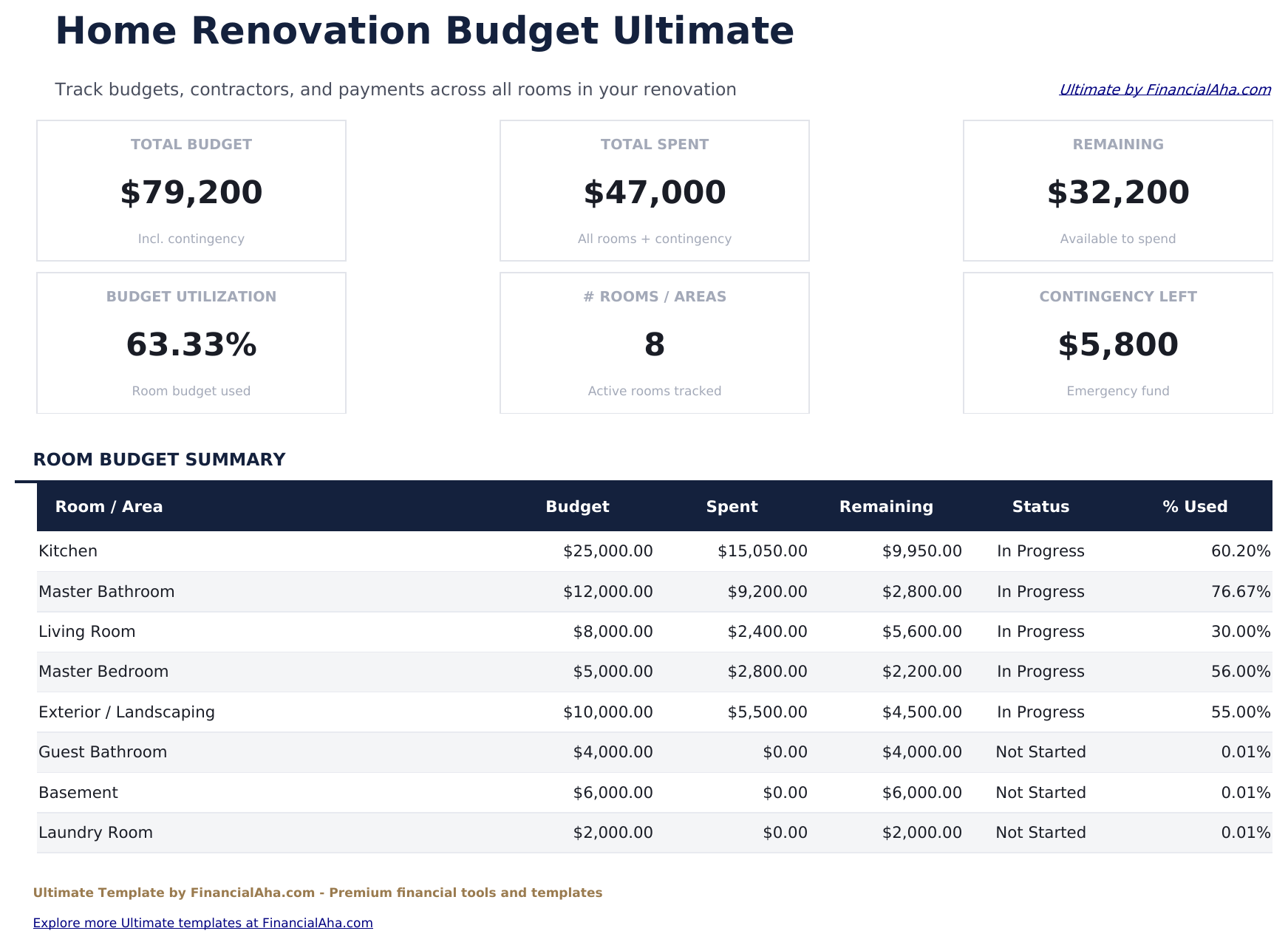 Home Renovation Budget Ultimate - Dashboard