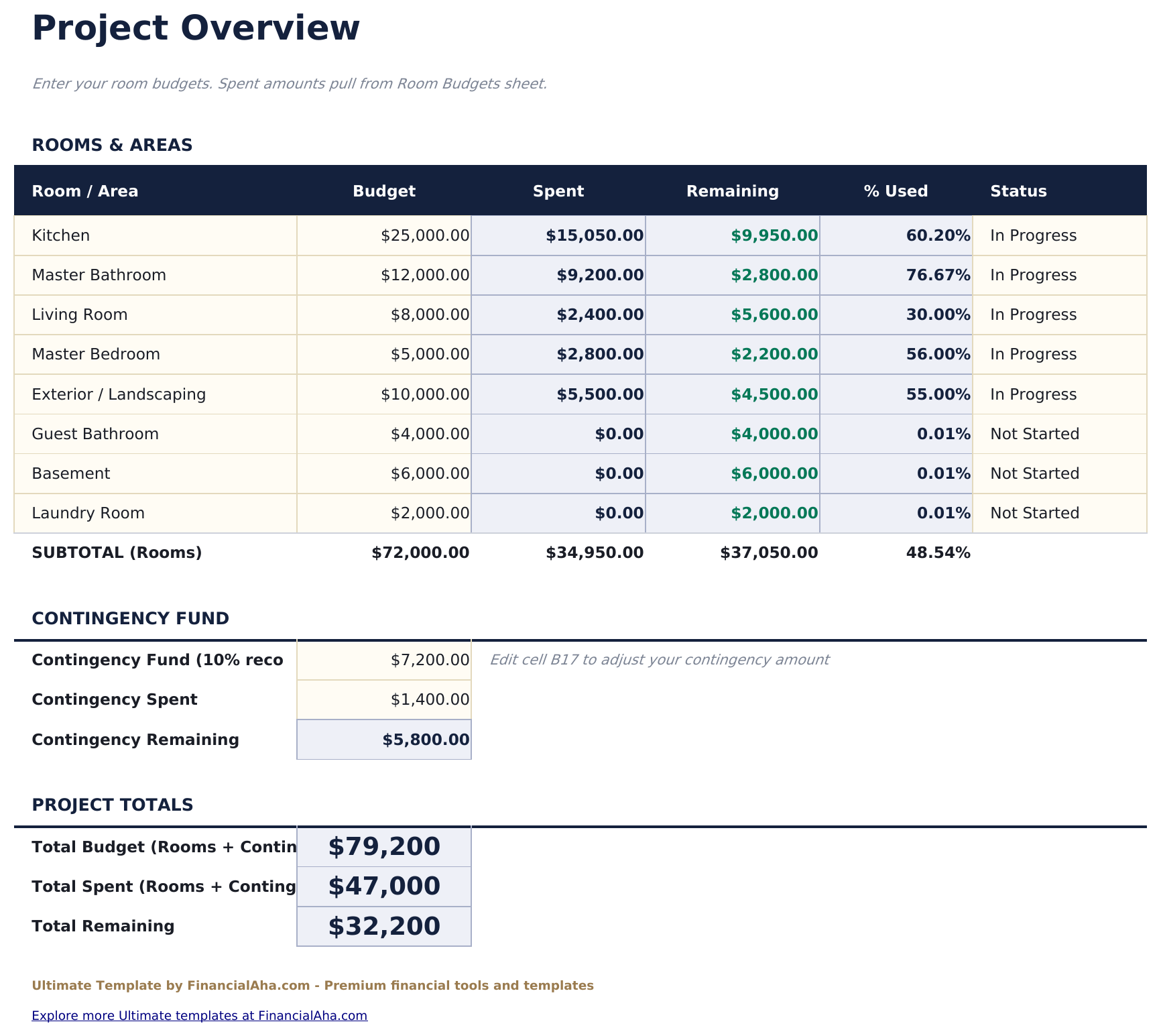 Home Renovation Budget Ultimate - Project Overview