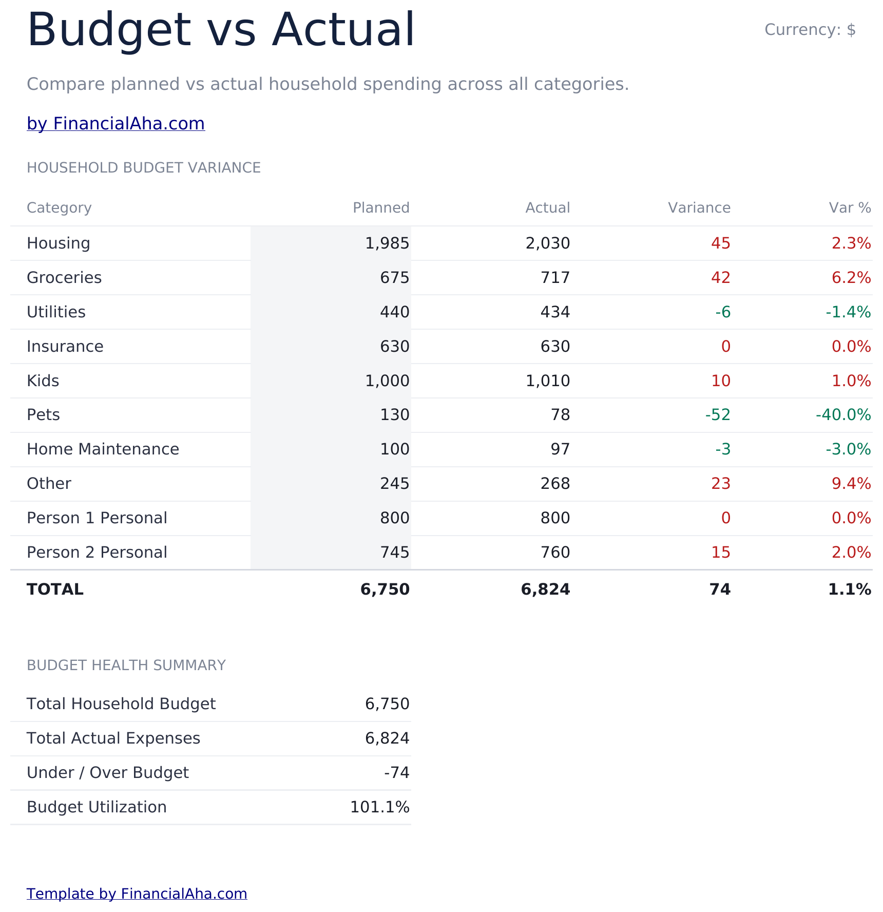 Household Budget Ultimate - Budget Vs Actual