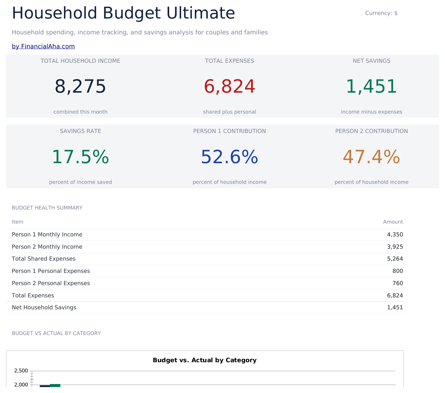 Household Budget Ultimate - Dashboard