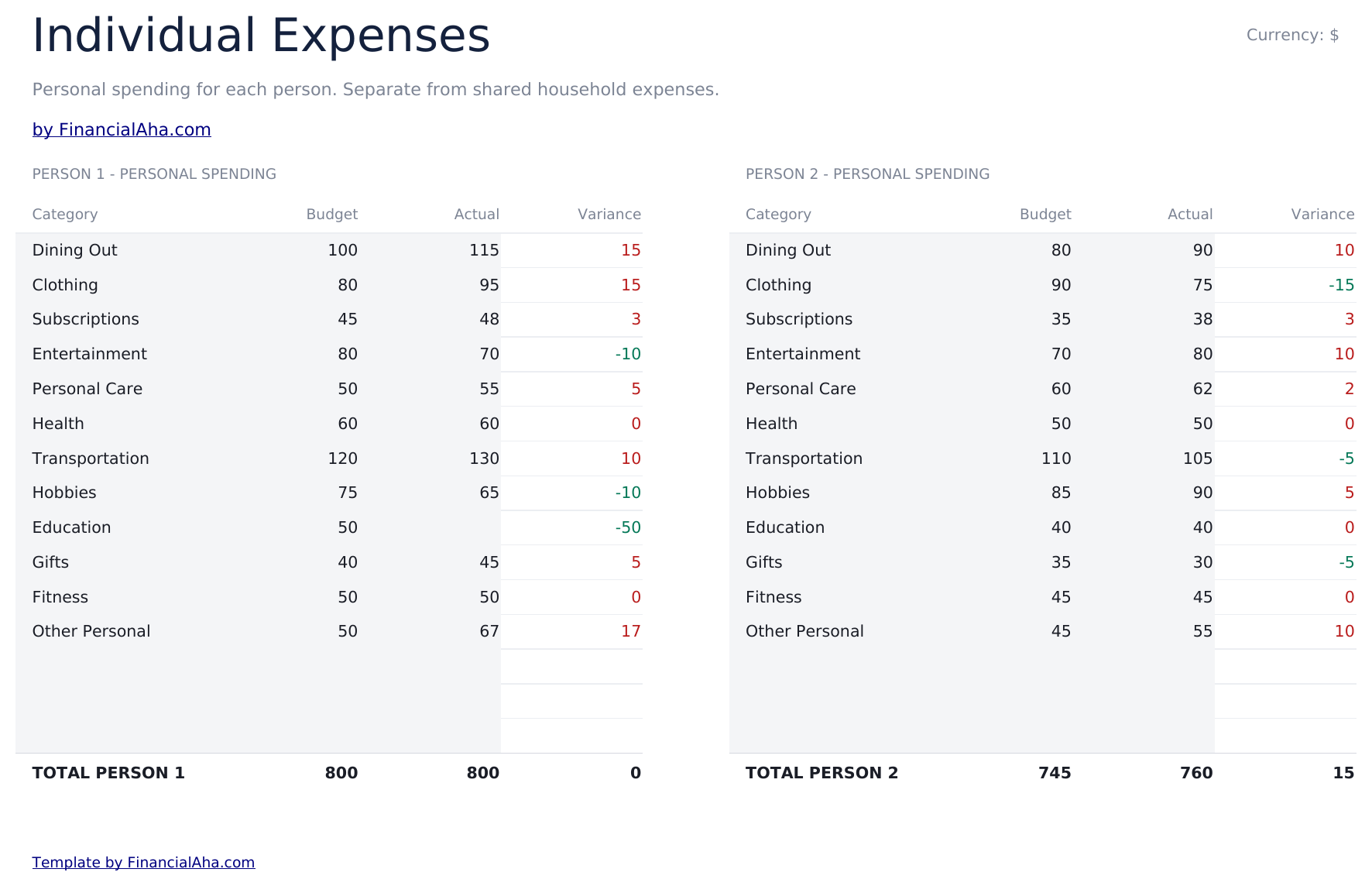 Household Budget Ultimate - Individual Expenses