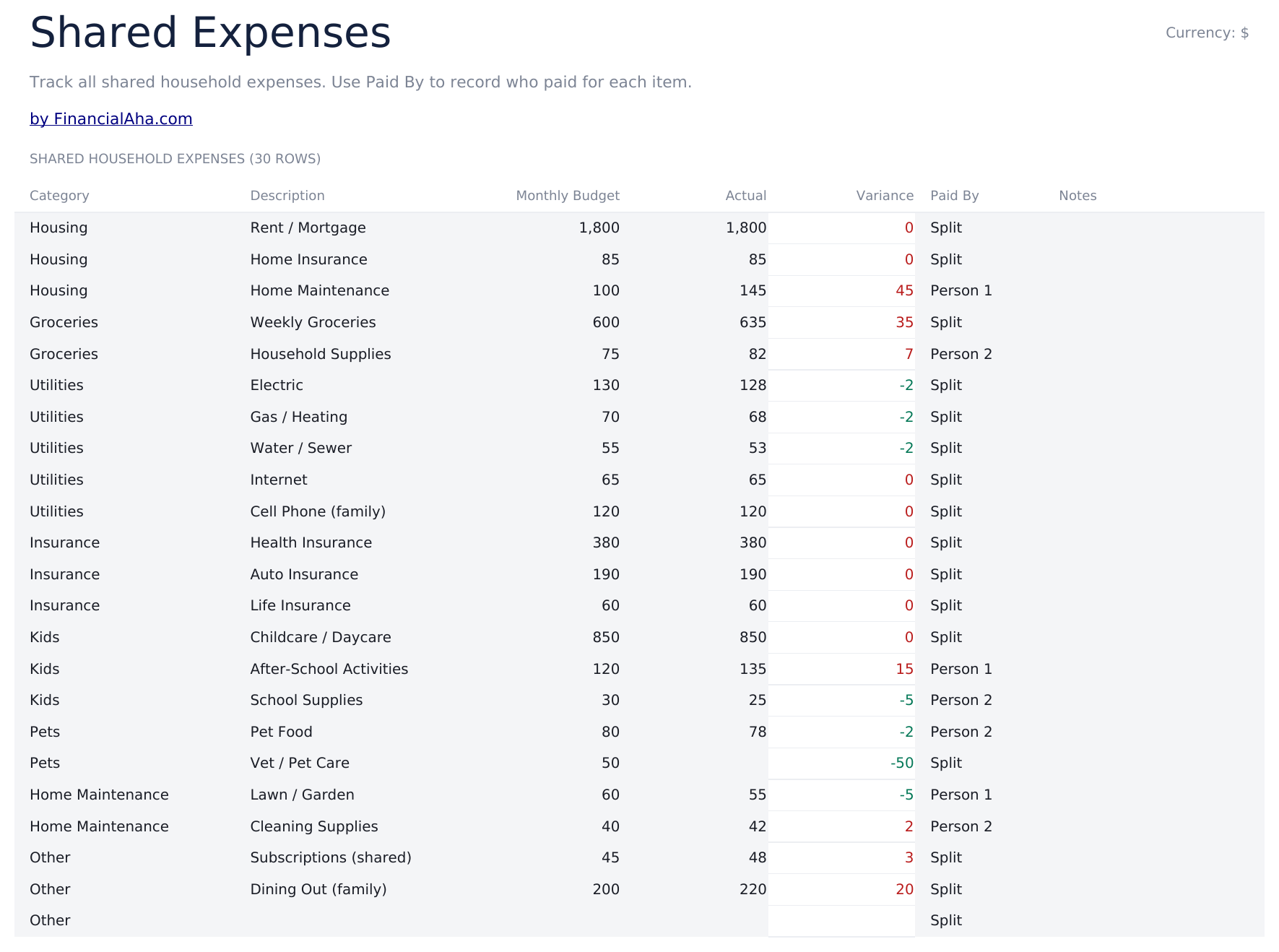 Household Budget Ultimate - Shared Expenses