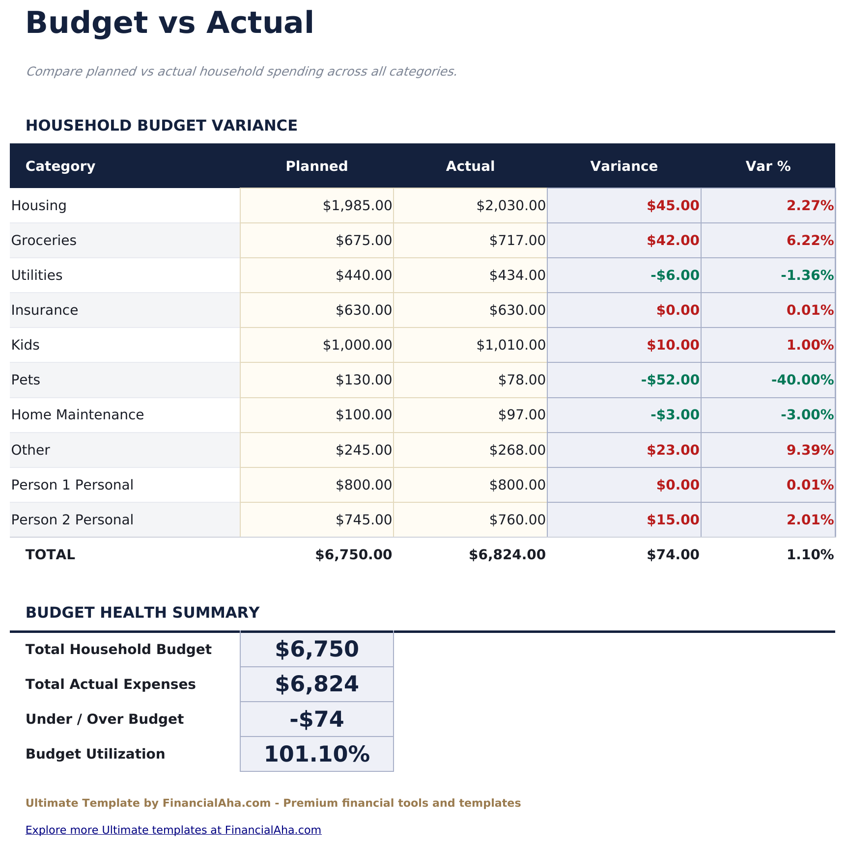Household Budget Ultimate - Budget Vs Actual