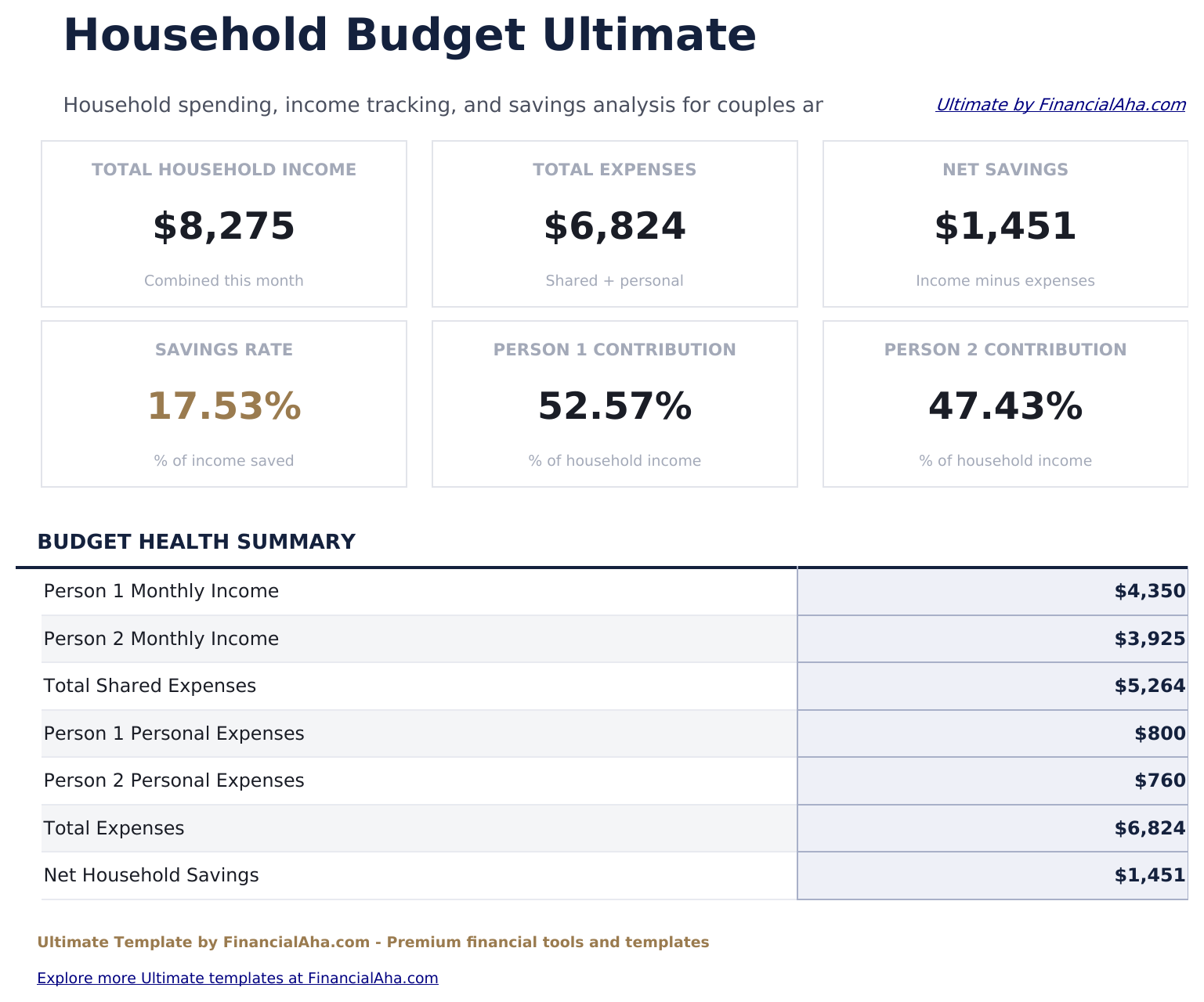 Household Budget Ultimate - Dashboard