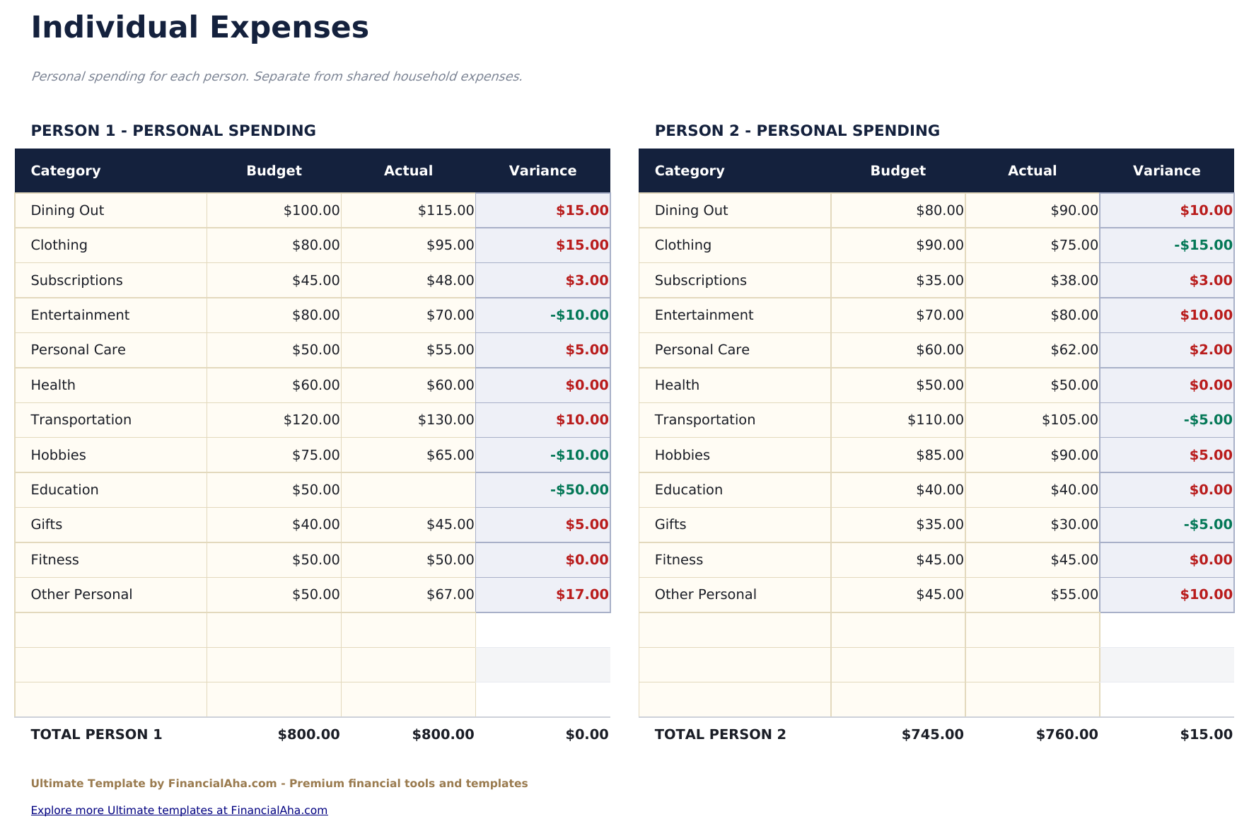 Household Budget Ultimate - Individual Expenses