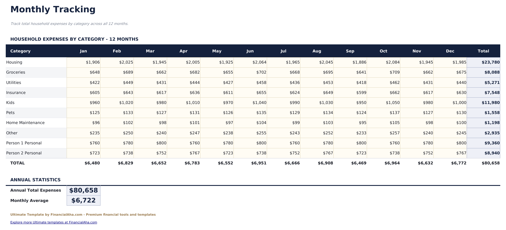 Household Budget Ultimate - Monthly Tracking