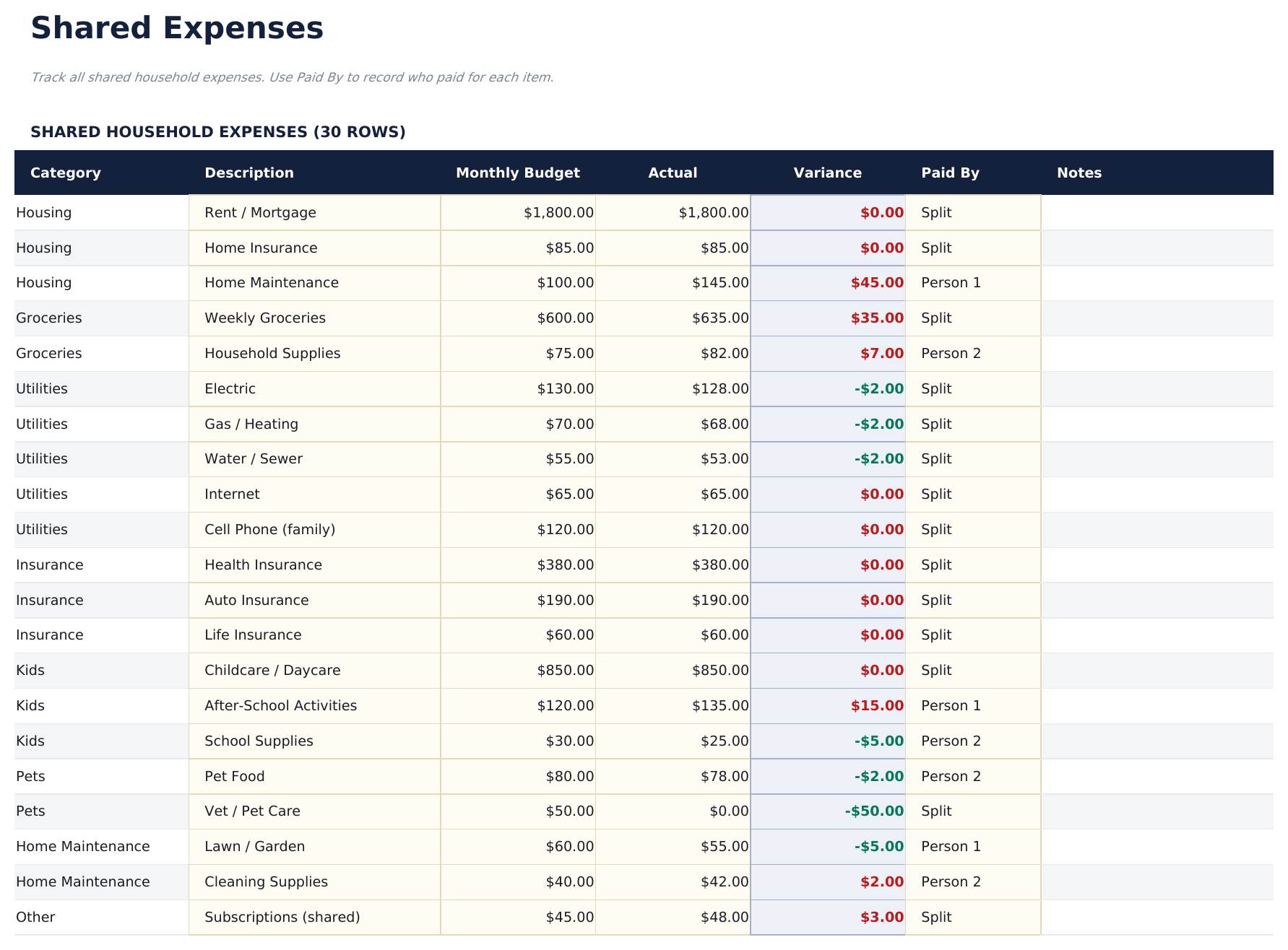 Household Budget Ultimate - Shared Expenses