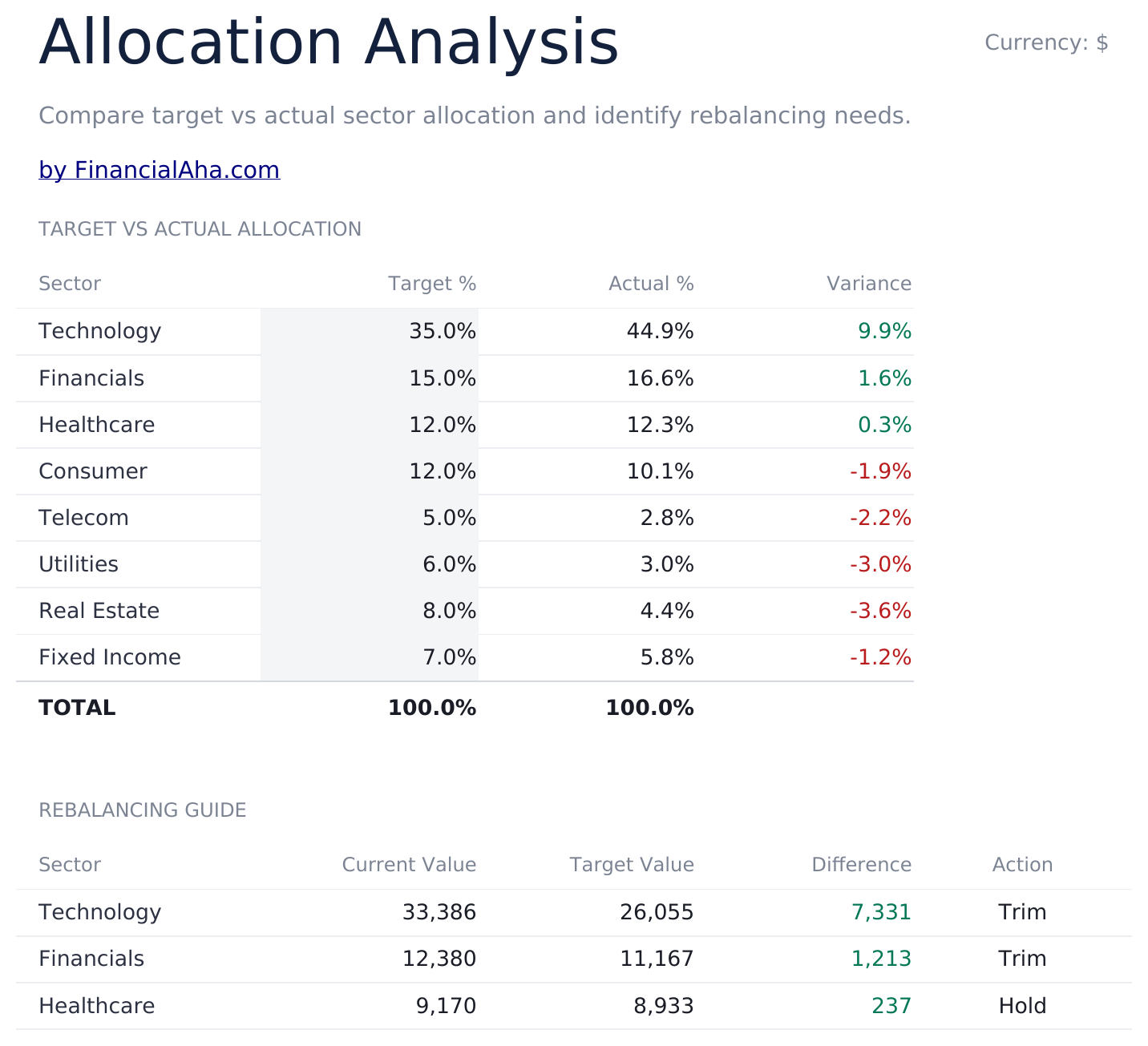 Investment Portfolio Tracker Ultimate - Allocation