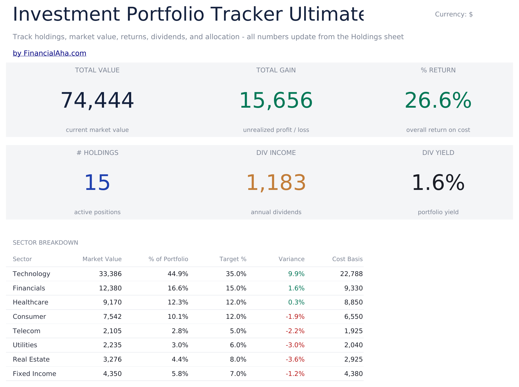 Investment Portfolio Tracker Ultimate - Dashboard