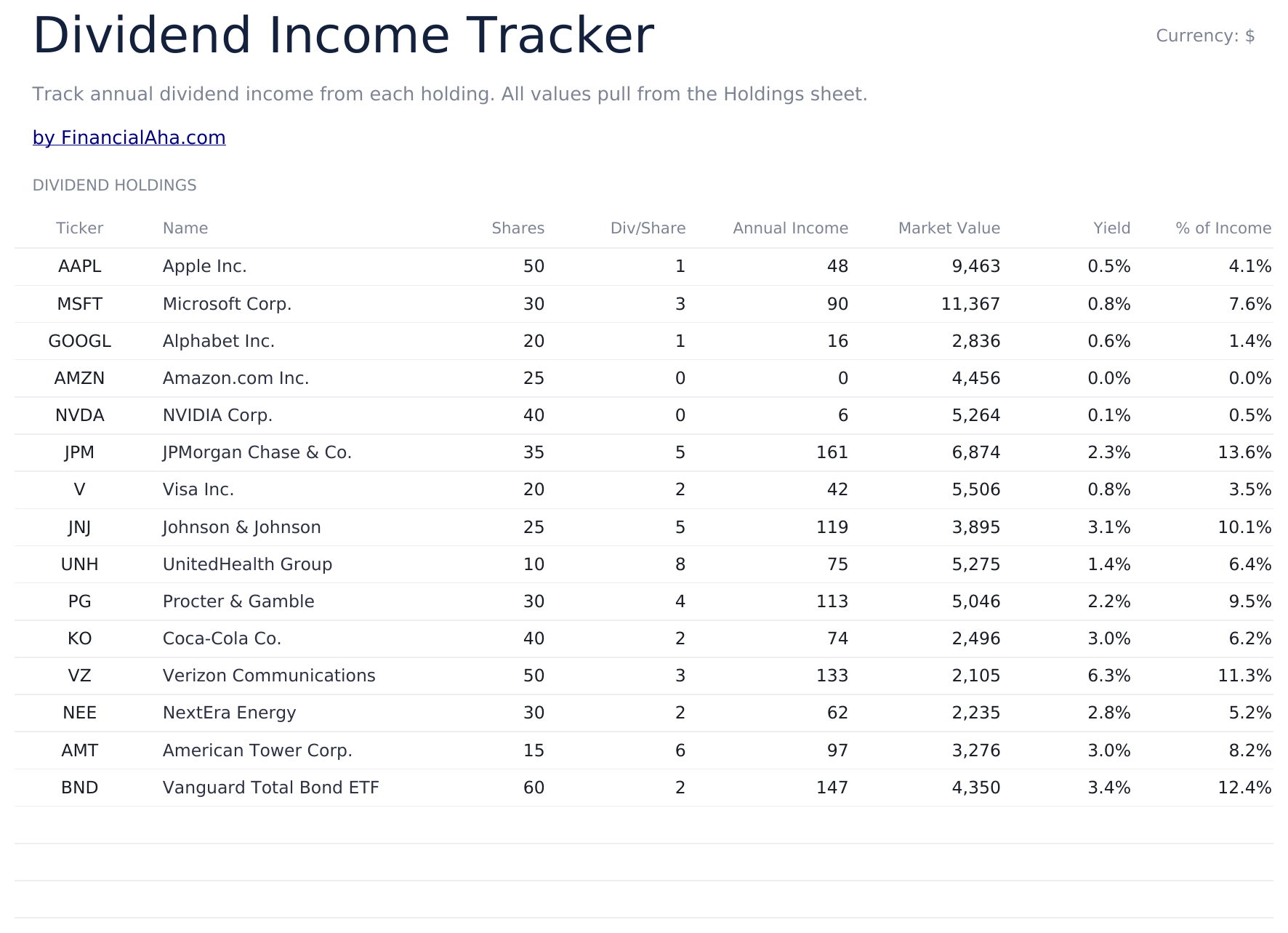 Investment Portfolio Tracker Ultimate - Dividends
