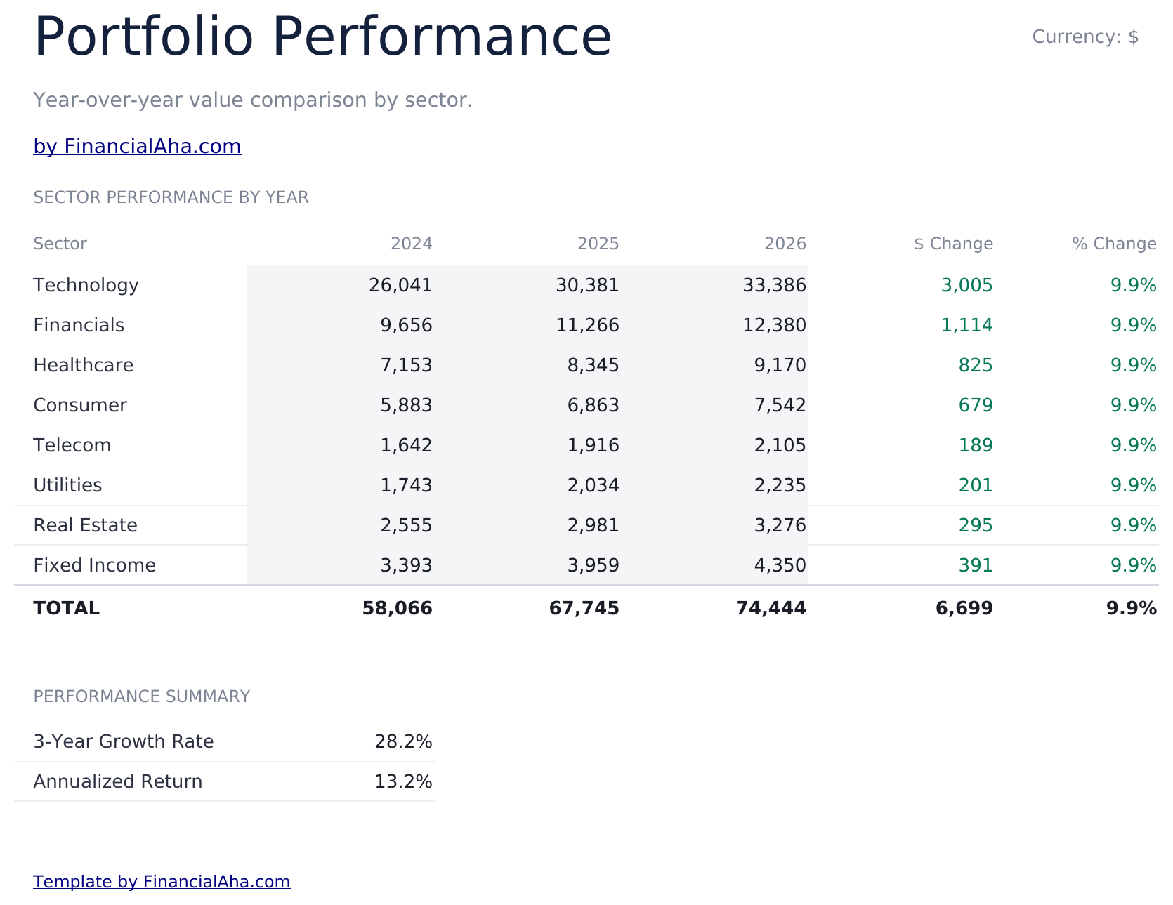 Investment Portfolio Tracker Ultimate - Performance