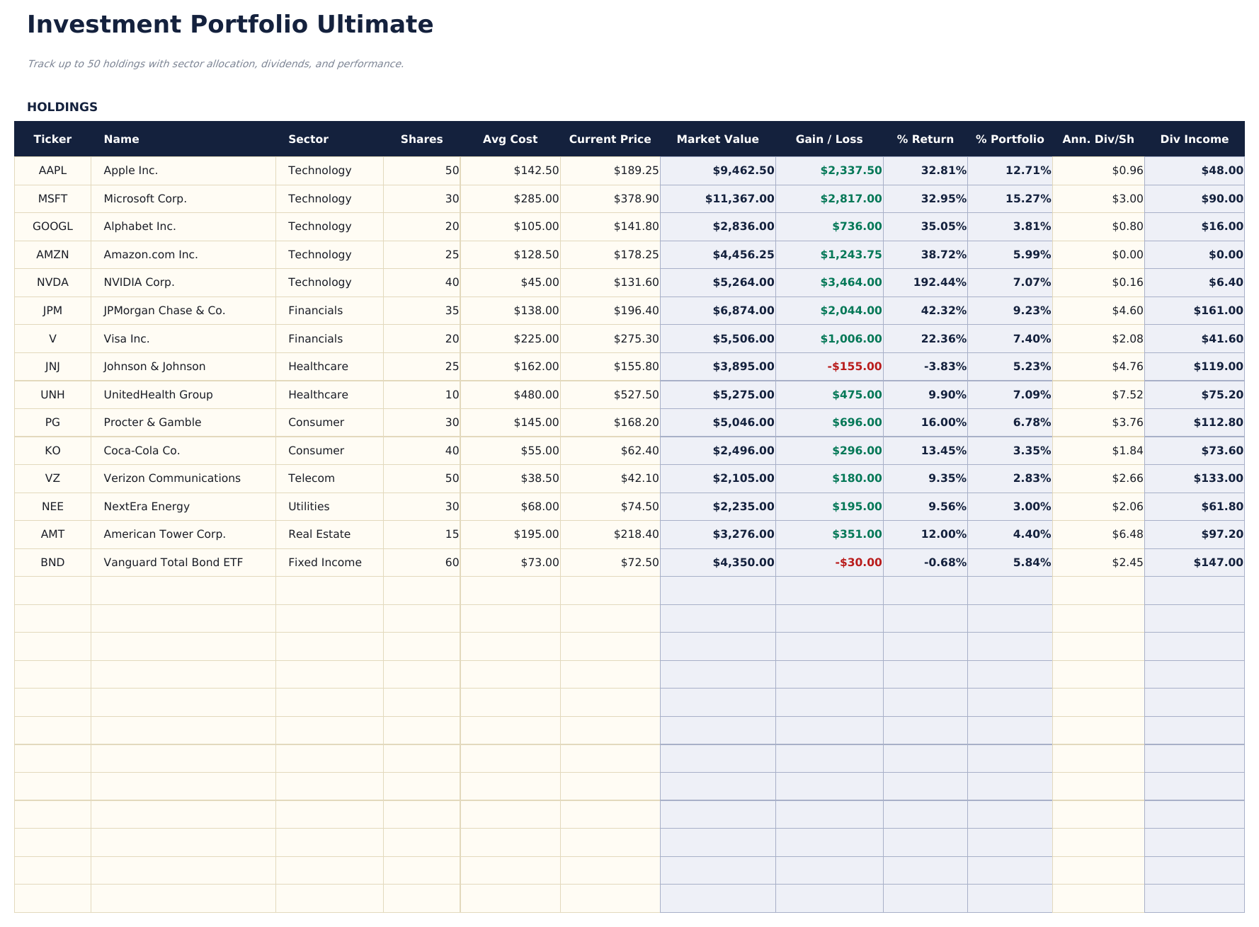 Investment Portfolio Tracker Ultimate - Holdings