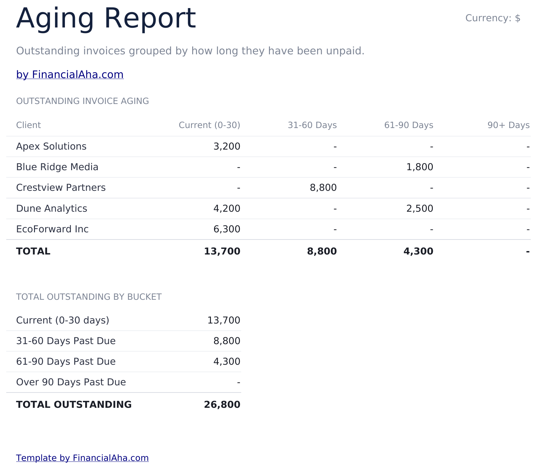 Invoice Tracker Ultimate - Aging Report