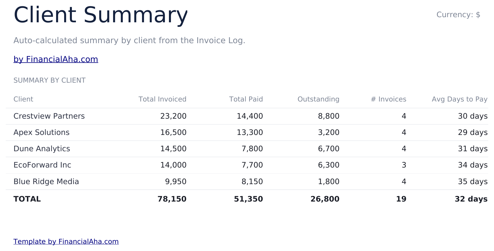 Invoice Tracker Ultimate - Client Summary