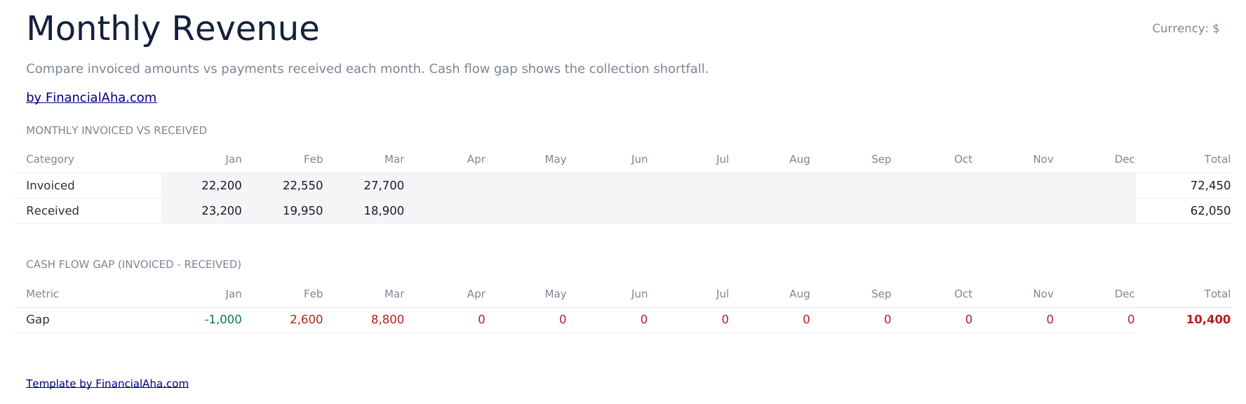 Invoice Tracker Ultimate - Monthly Revenue