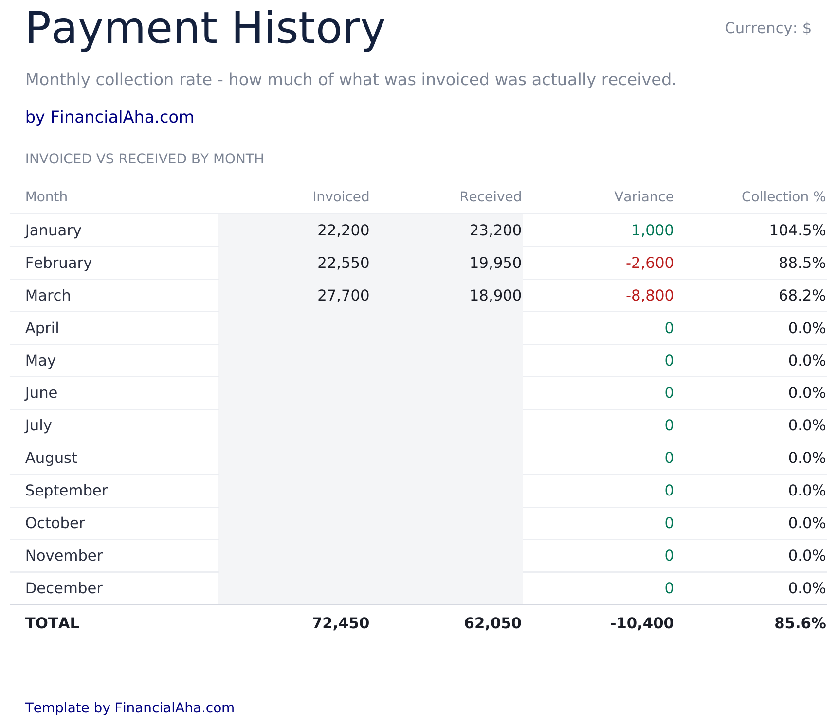 Invoice Tracker Ultimate - Payment History