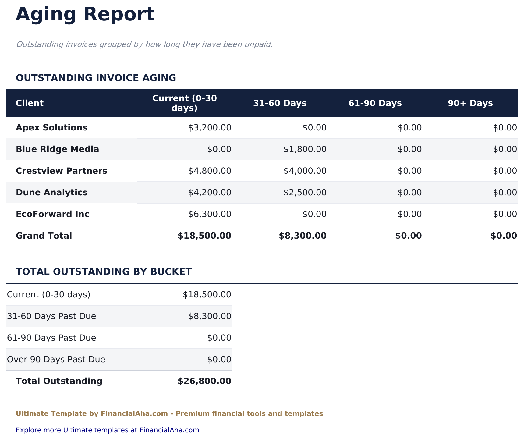 Invoice Tracker Ultimate - Aging Report