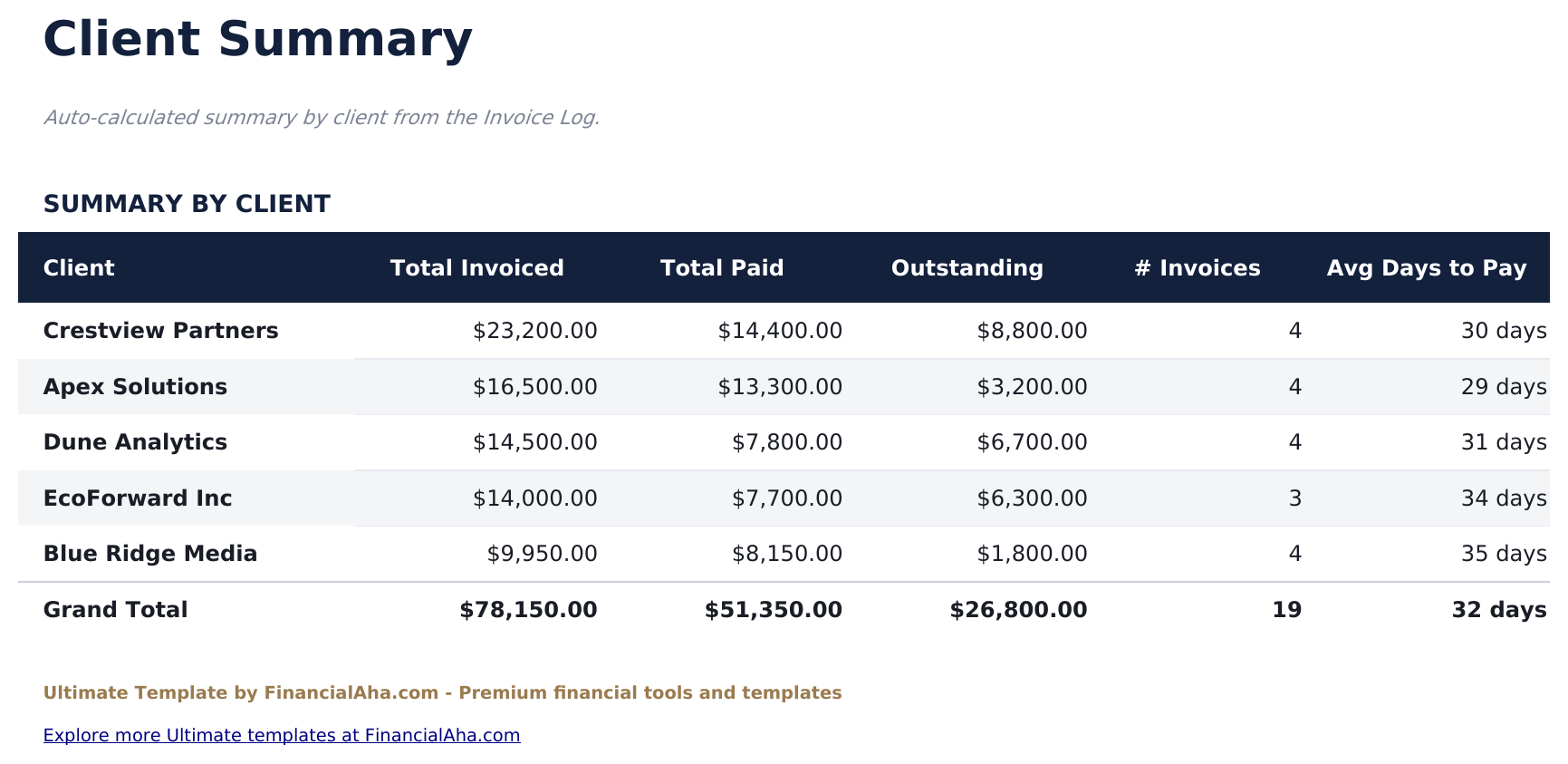 Invoice Tracker Ultimate - Client Summary