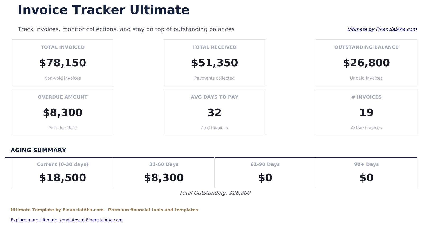Invoice Tracker Ultimate - Dashboard