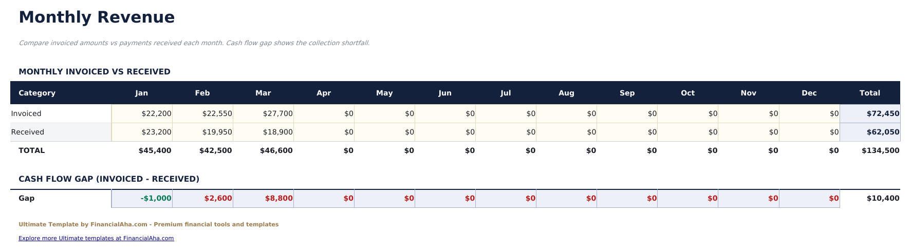 Invoice Tracker Ultimate - Monthly Revenue