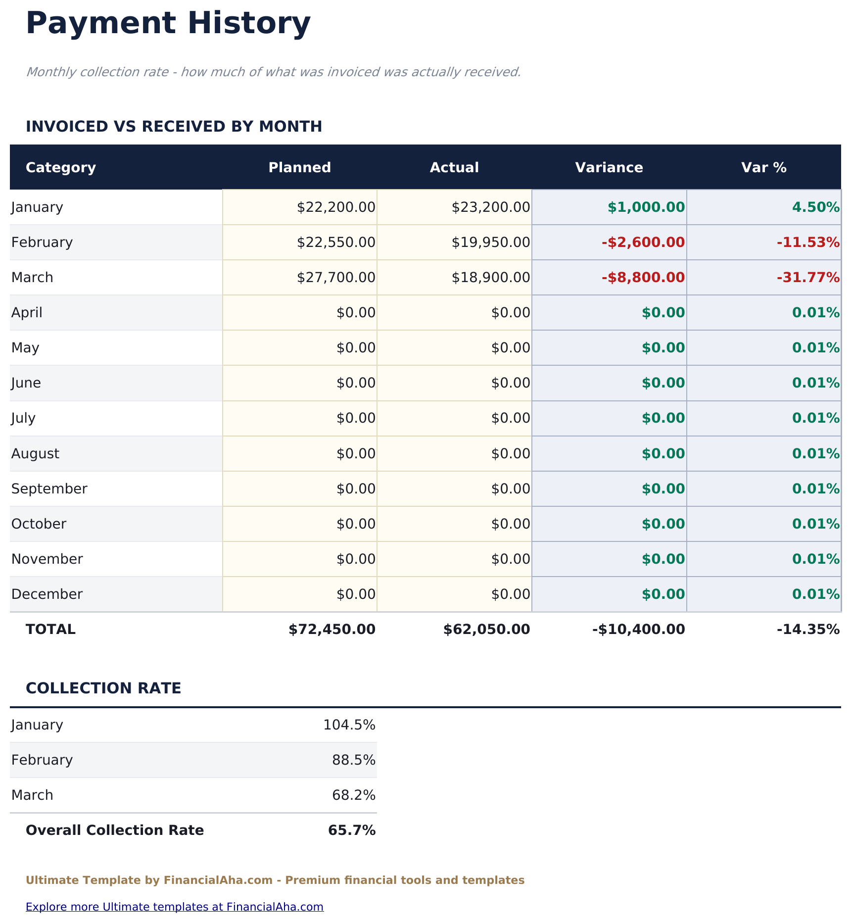 Invoice Tracker Ultimate - Payment History