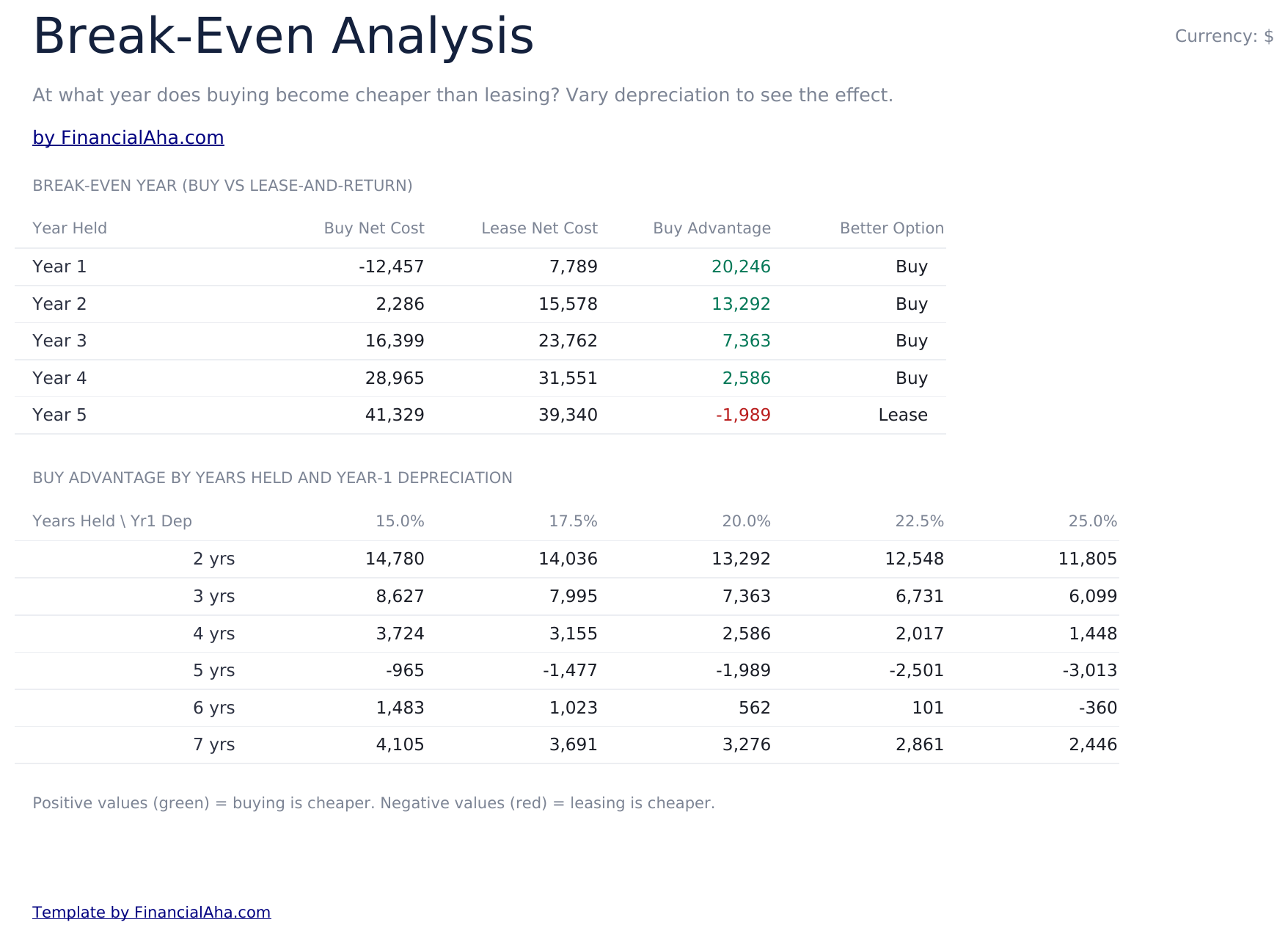 Lease vs Buy Calculator Ultimate - Break Even Analysis