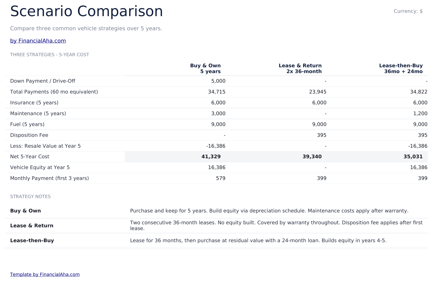 Lease vs Buy Calculator Ultimate - Scenario Comparison