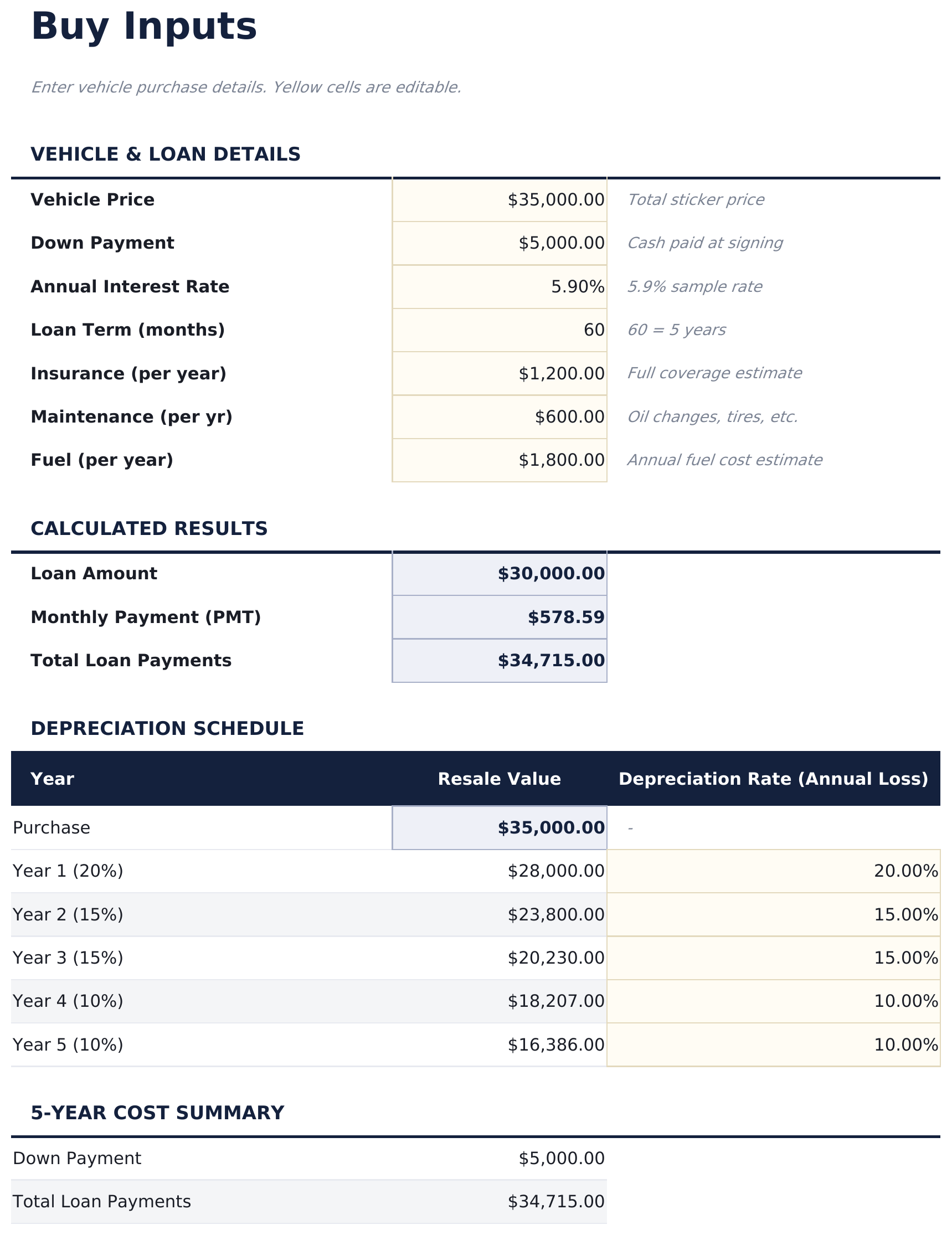 Lease vs Buy Calculator Ultimate - Buy Inputs