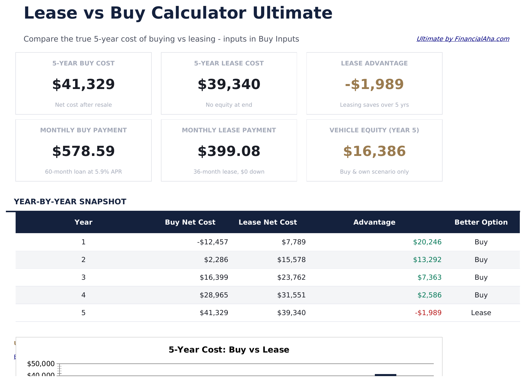 Lease vs Buy Calculator Ultimate - Dashboard