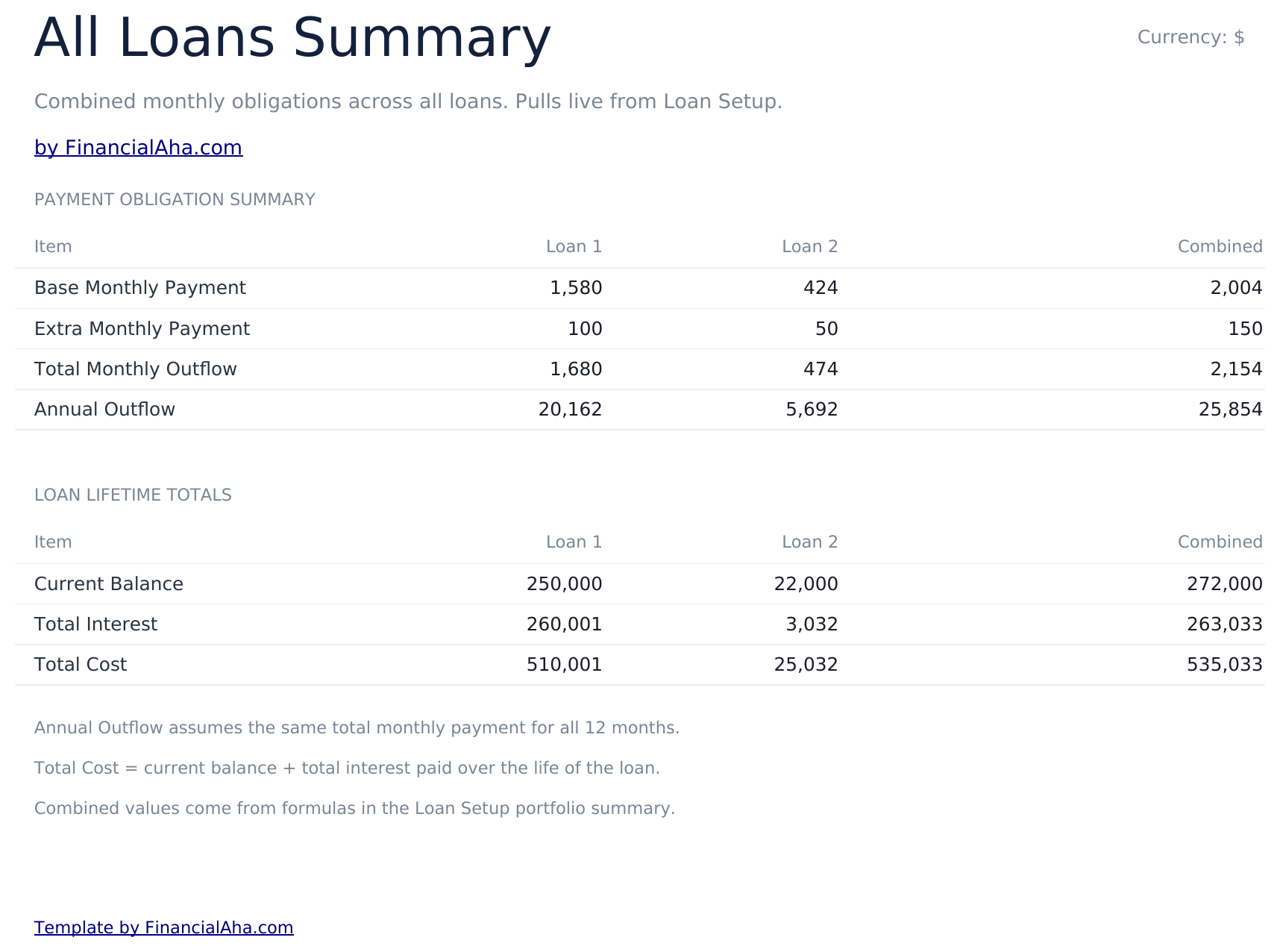 Loan Amortization Ultimate - All Loans Summary