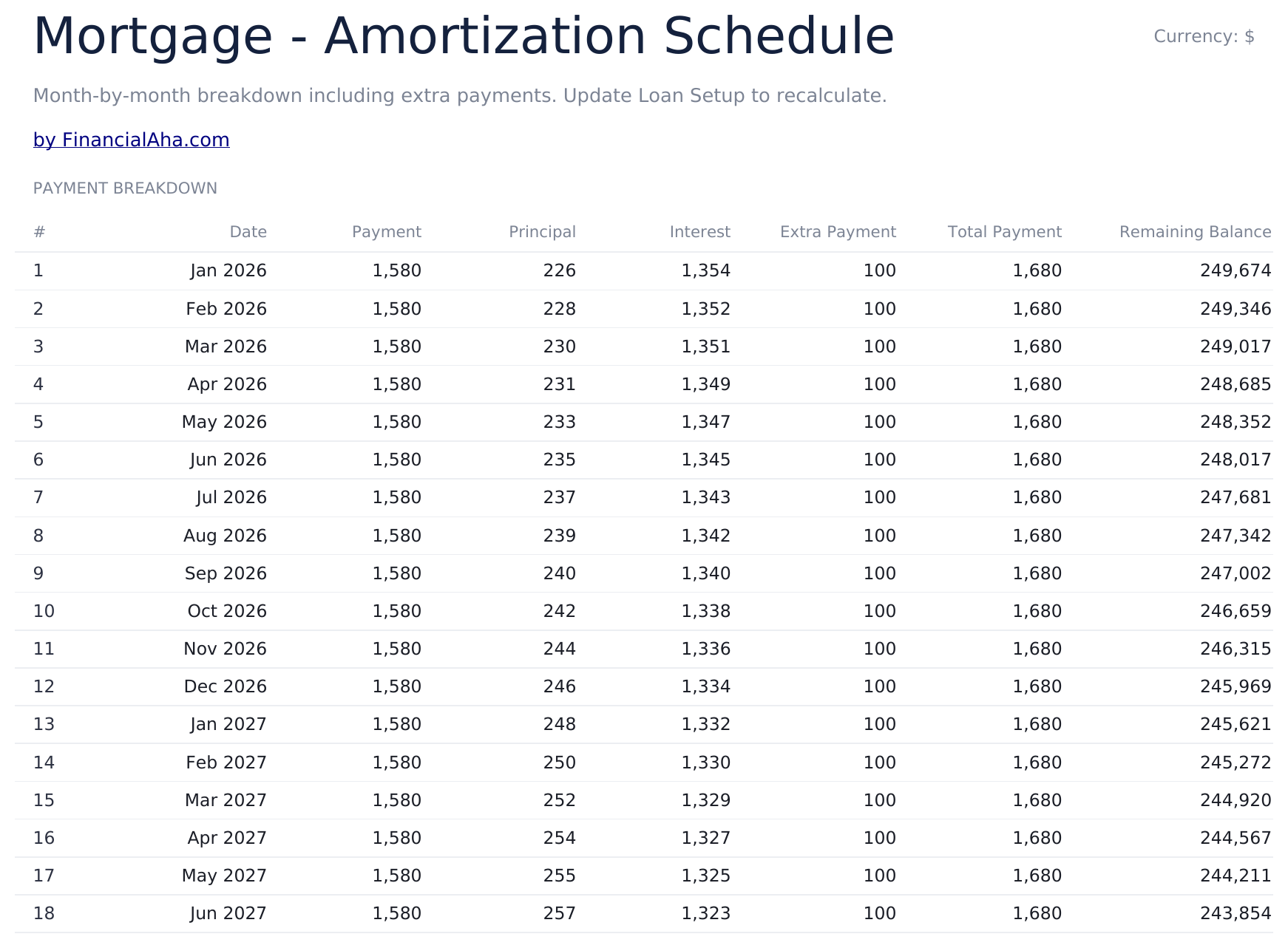 Loan Amortization Ultimate - Amortization   Loan 1