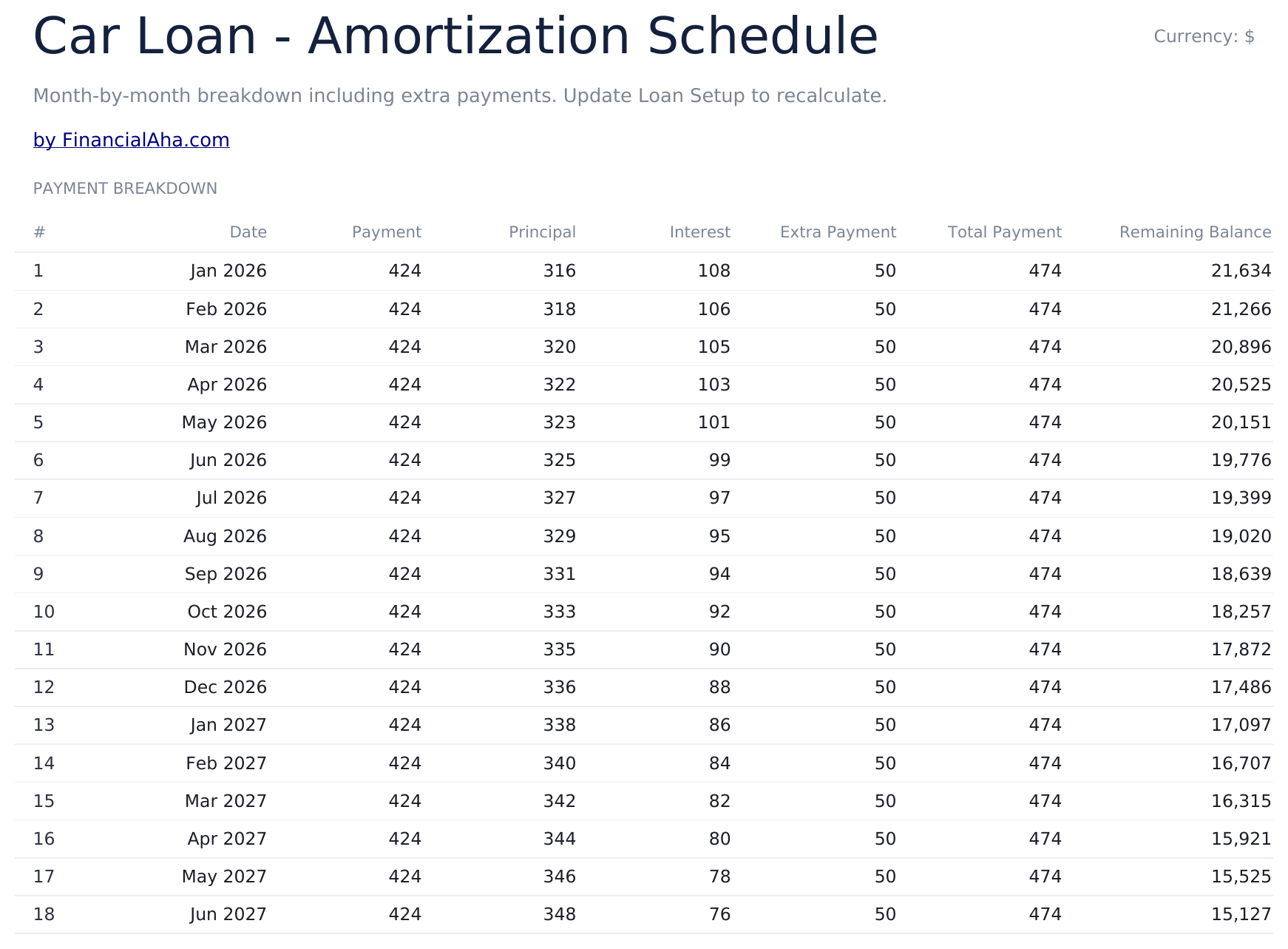 Loan Amortization Ultimate - Amortization   Loan 2