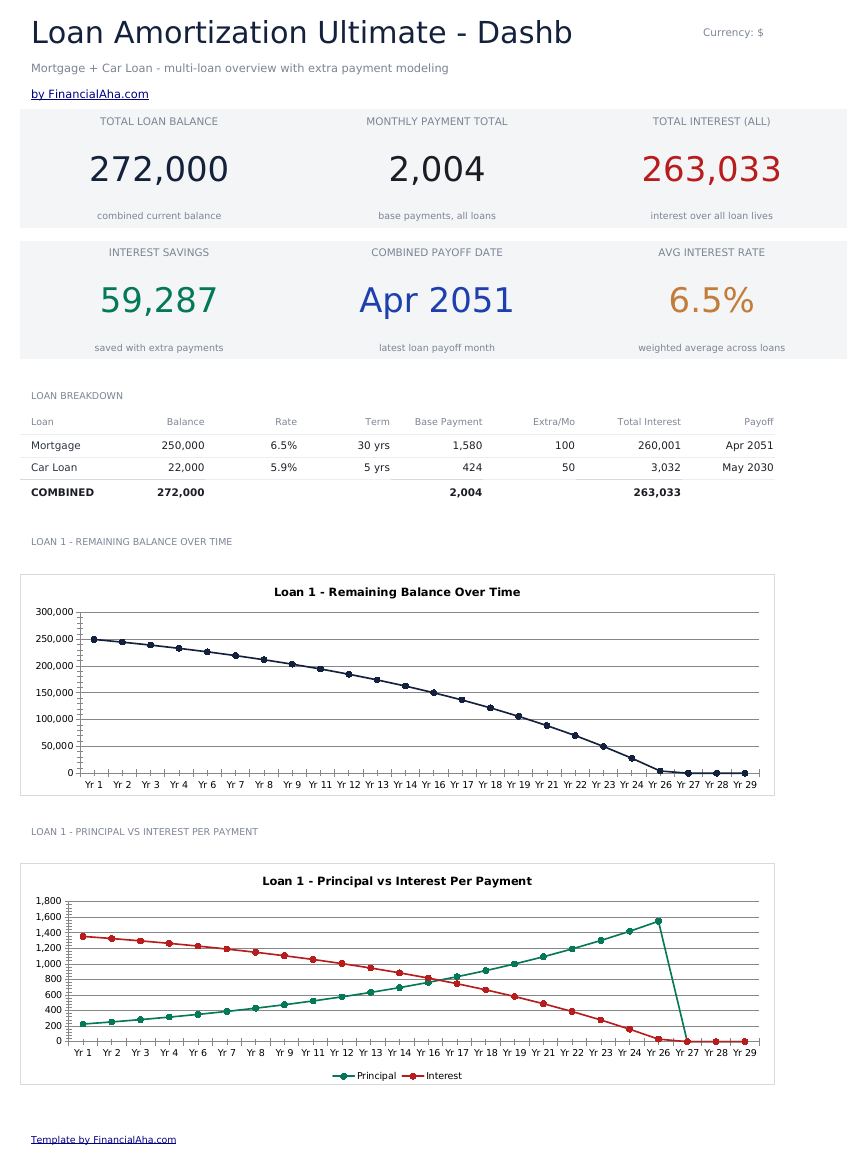 Loan Amortization Ultimate - Dashboard