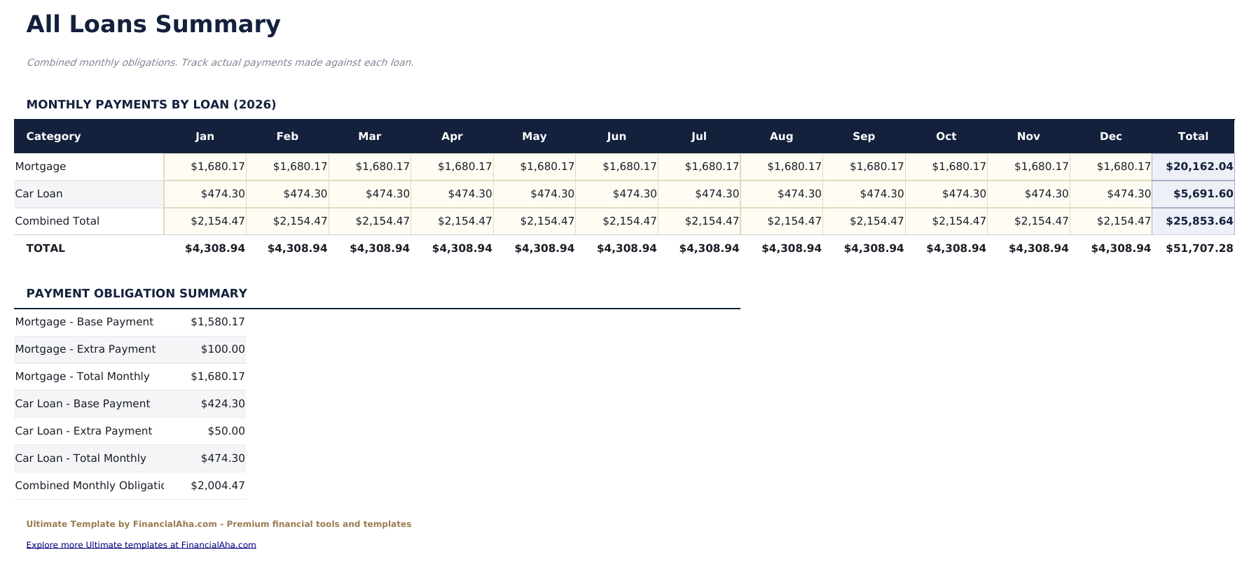 Loan Amortization Ultimate - All Loans Summary