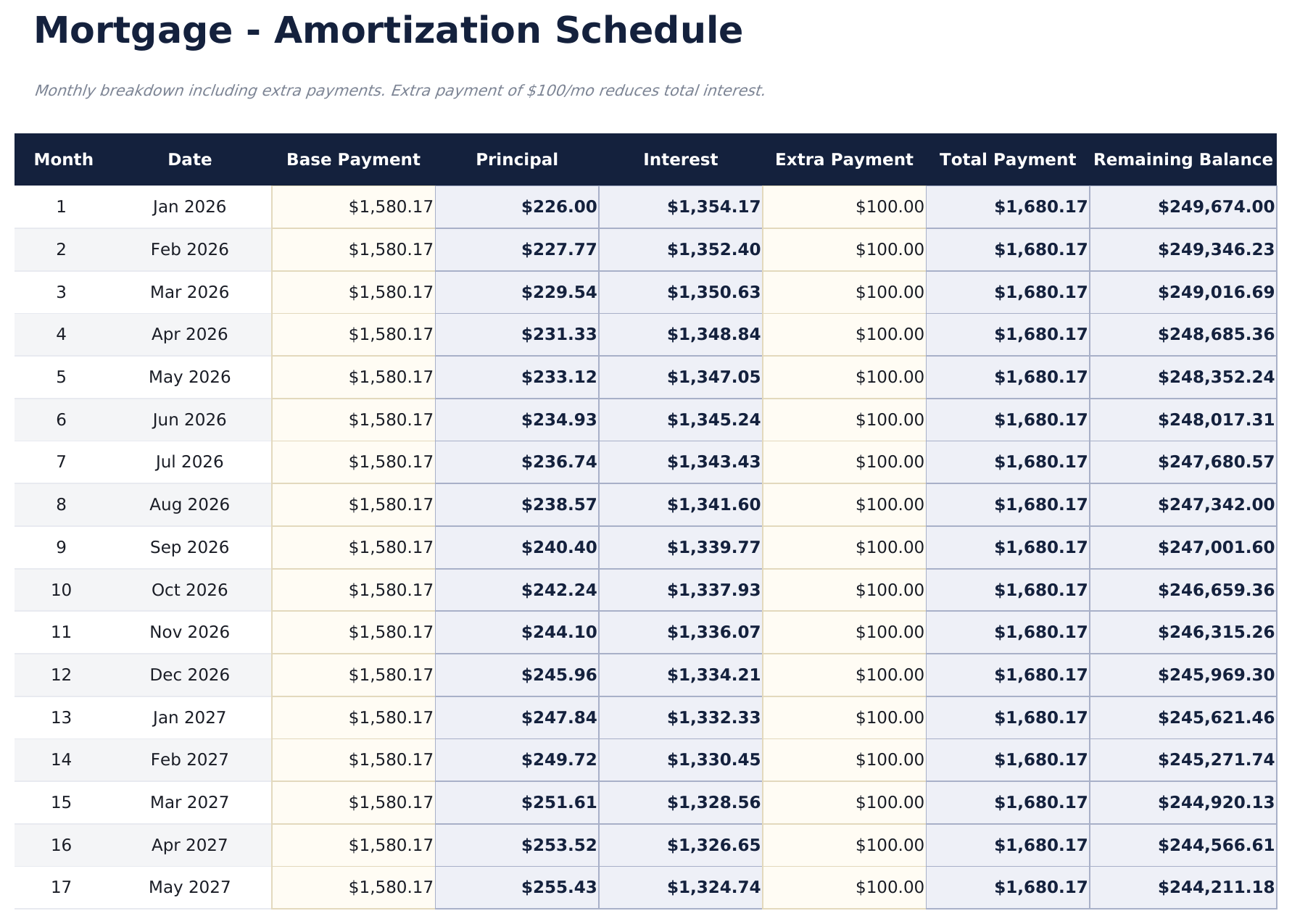Loan Amortization Ultimate - Amortization   Loan 1