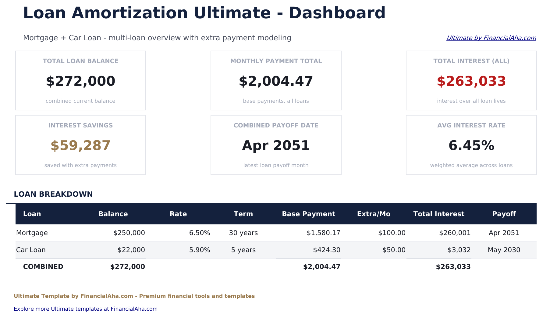 Loan Amortization Ultimate - Dashboard