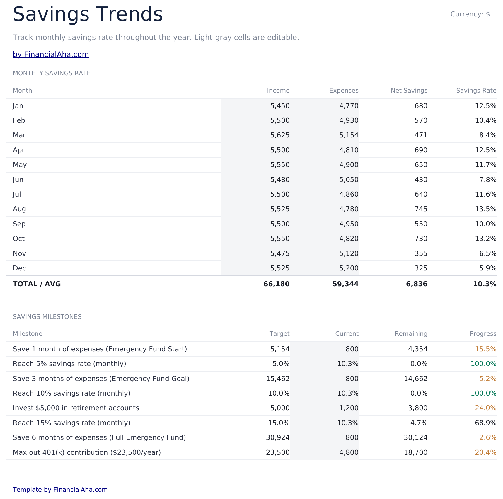 Monthly Budget Ultimate - Savings Trends