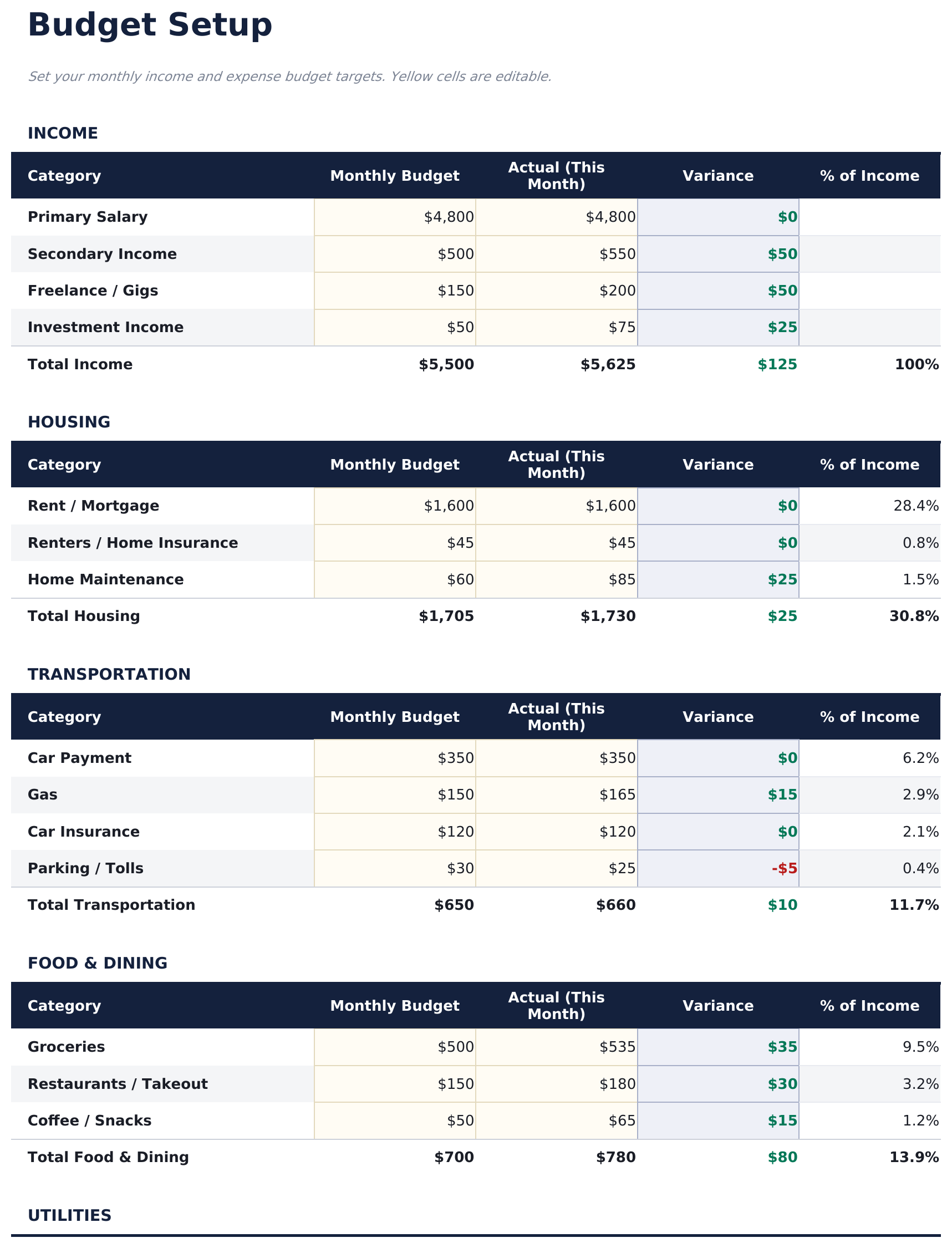 Monthly Budget Ultimate - Budget Setup