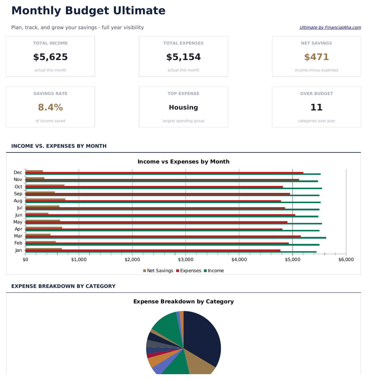 Monthly Budget Ultimate - Dashboard