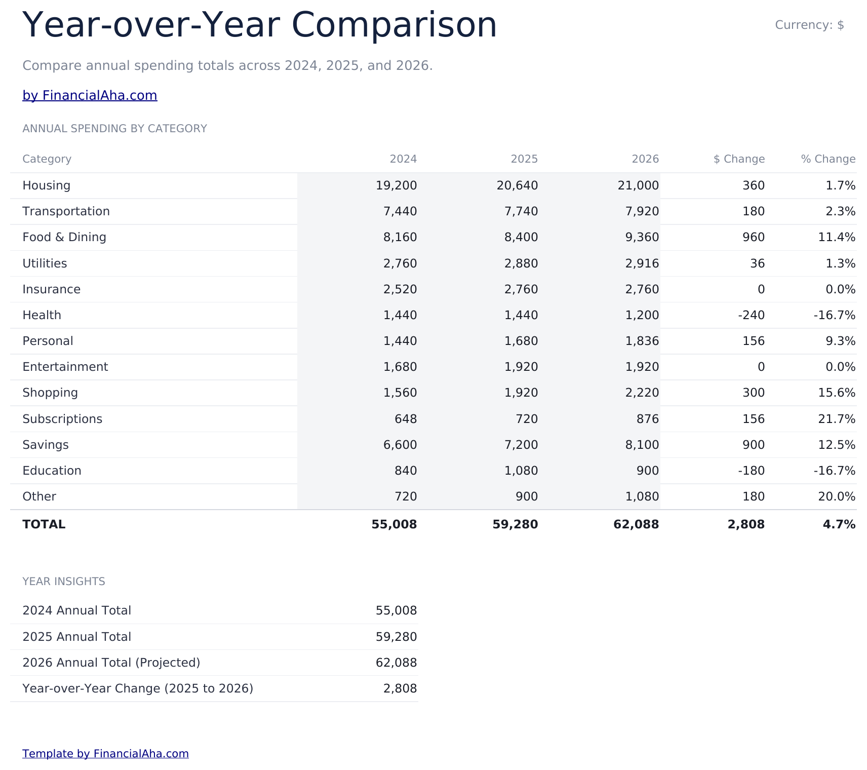 Monthly Budget Ultimate - Year Over Year