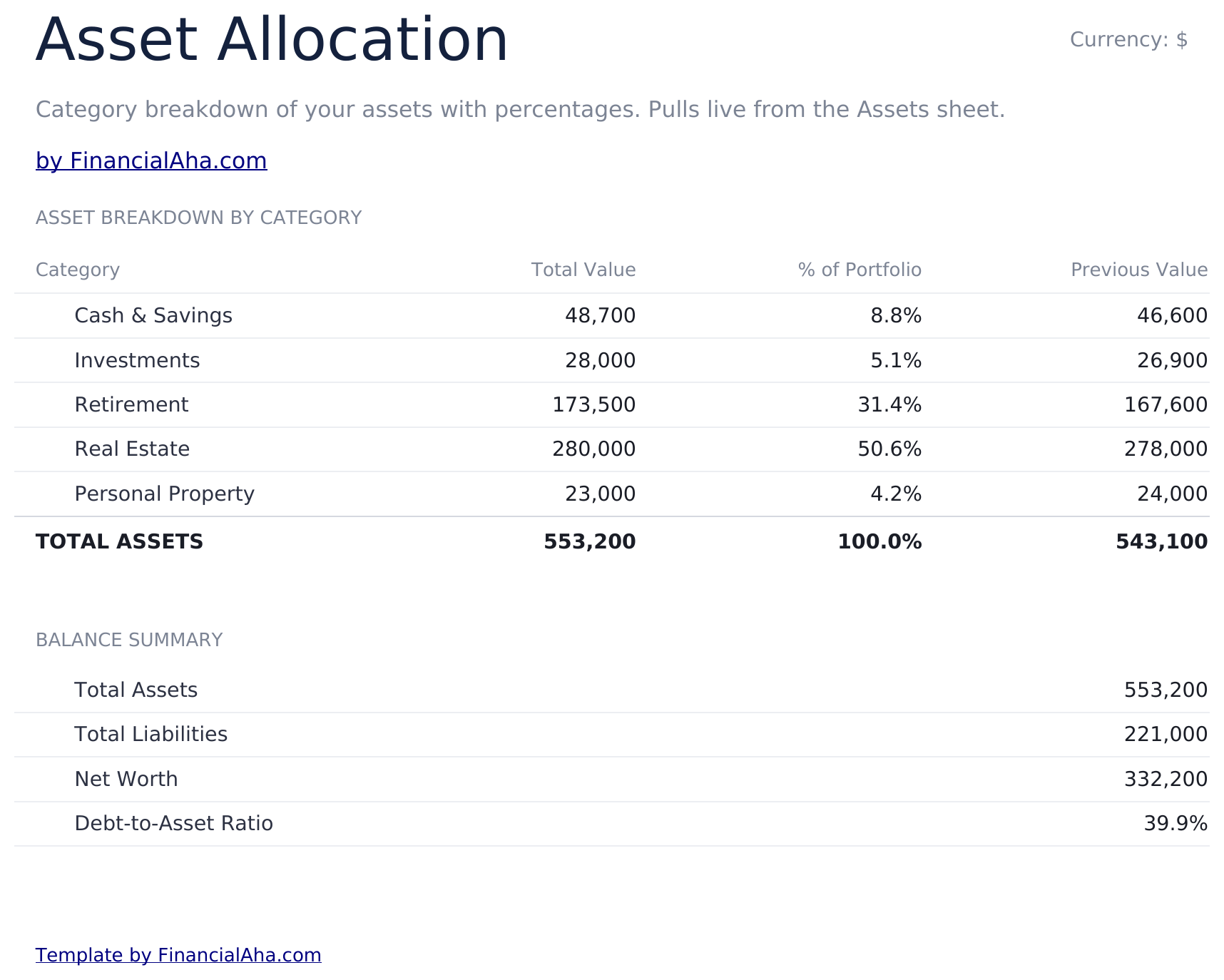 Net Worth Tracker Ultimate - Asset Allocation